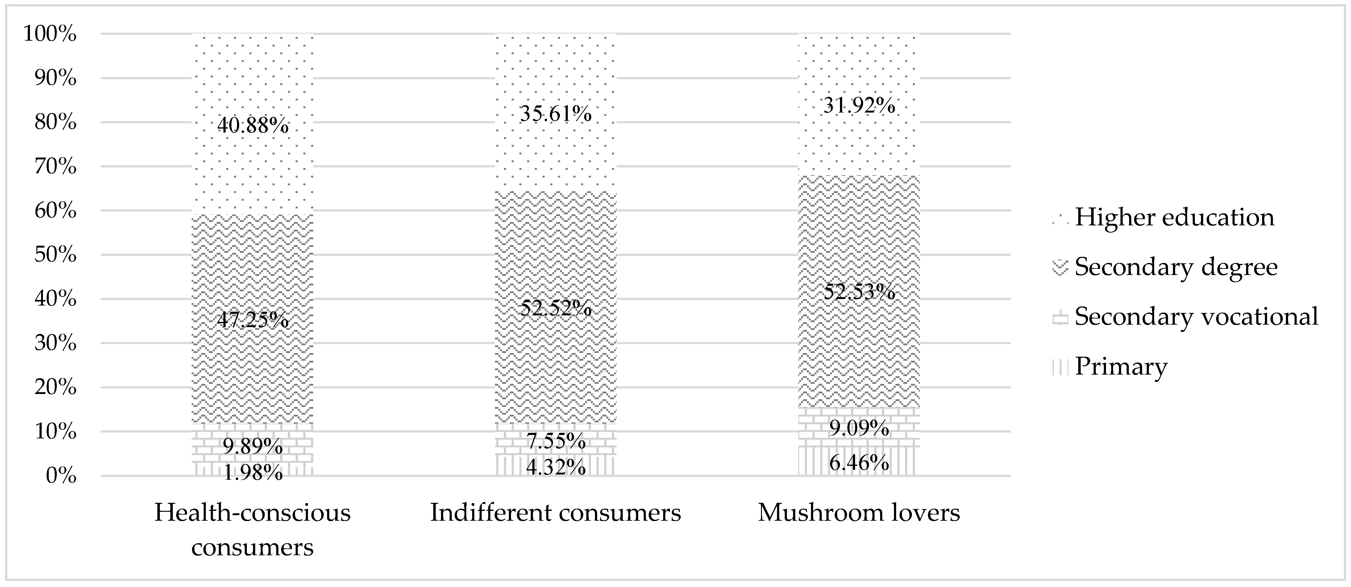 Agriculture 11 00677 g006 Agriculture 11 00677 g006