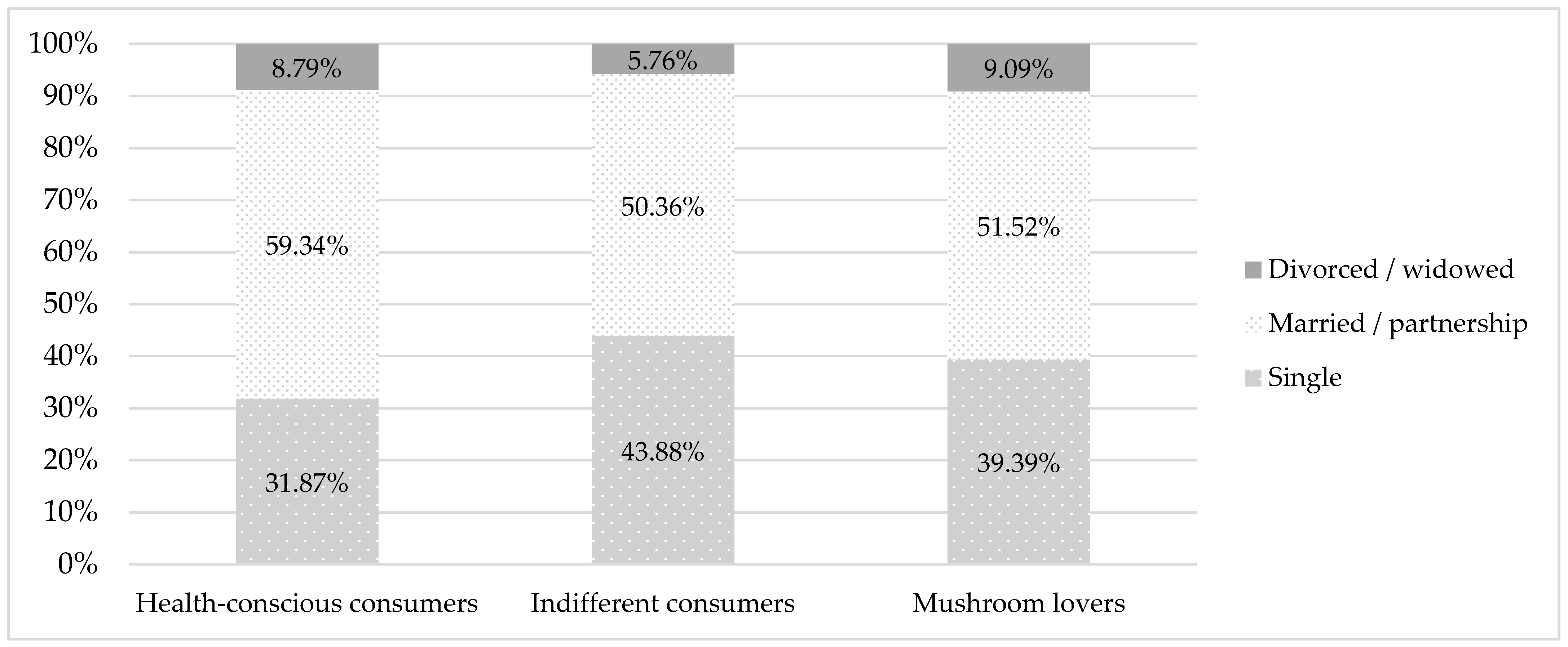 Agriculture 11 00677 g007 Agriculture 11 00677 g007