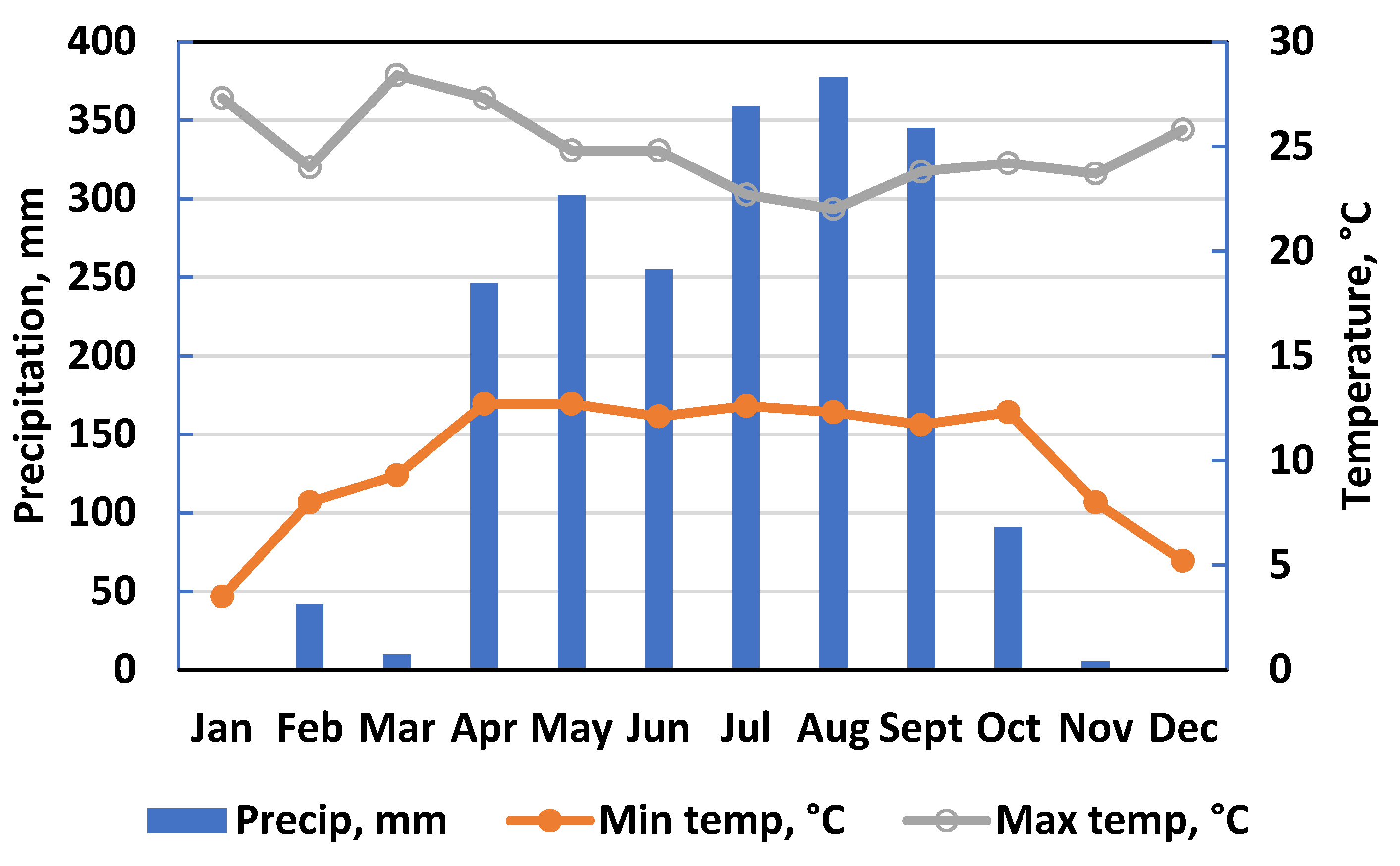 Agriculture 11 00678 g001