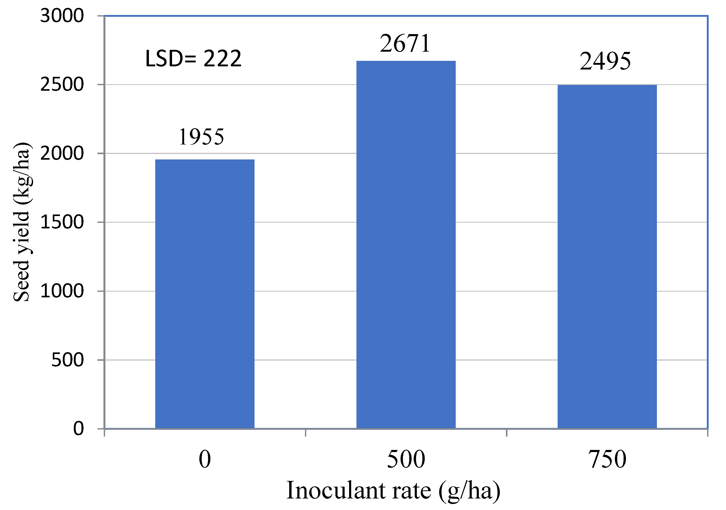 Agriculture 11 00678 g002