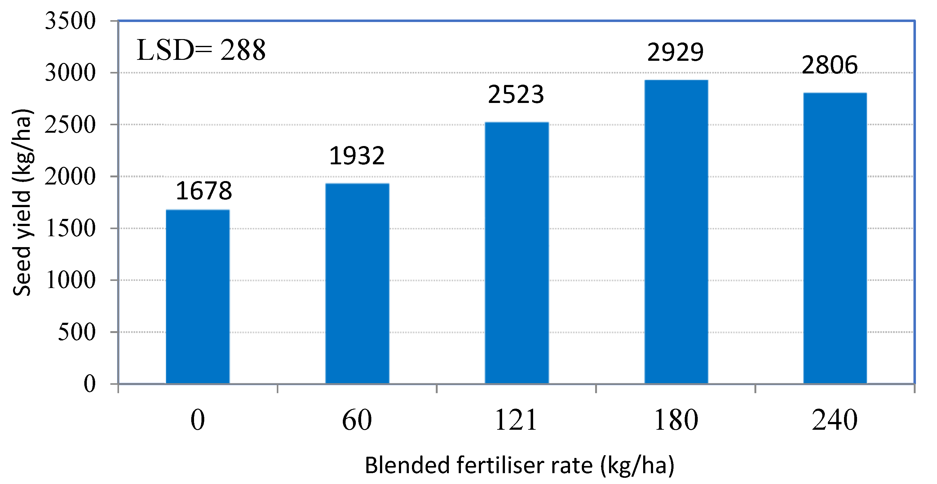 Agriculture 11 00678 g003