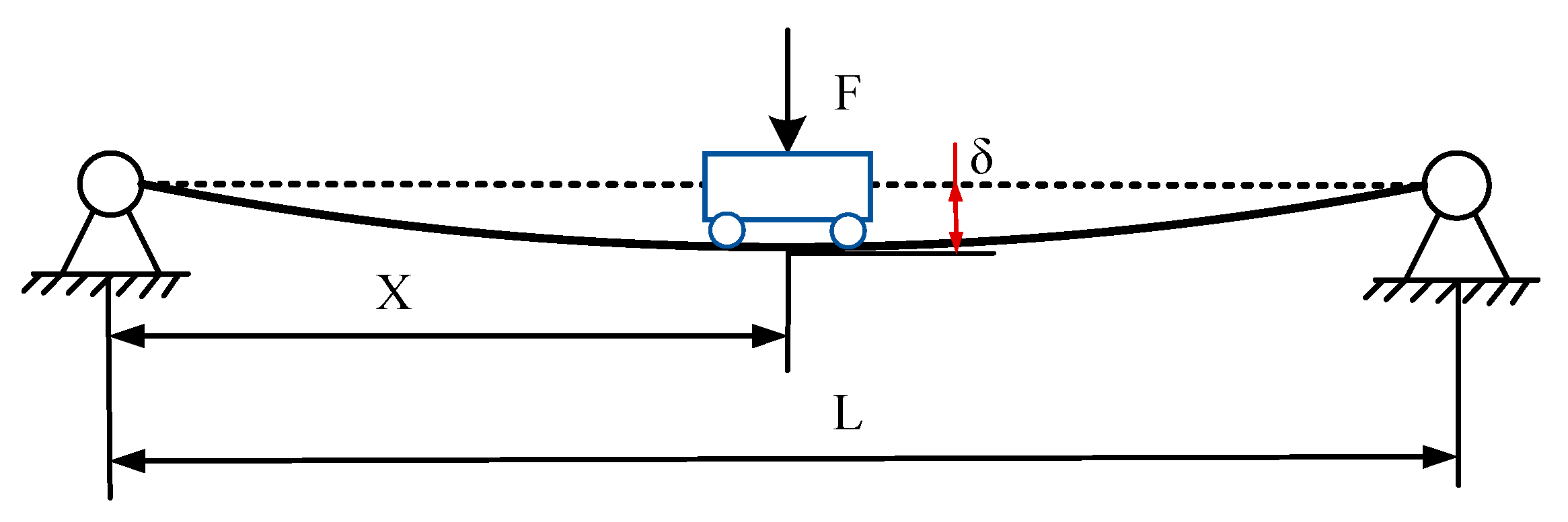 Agriculture 11 00679 g003