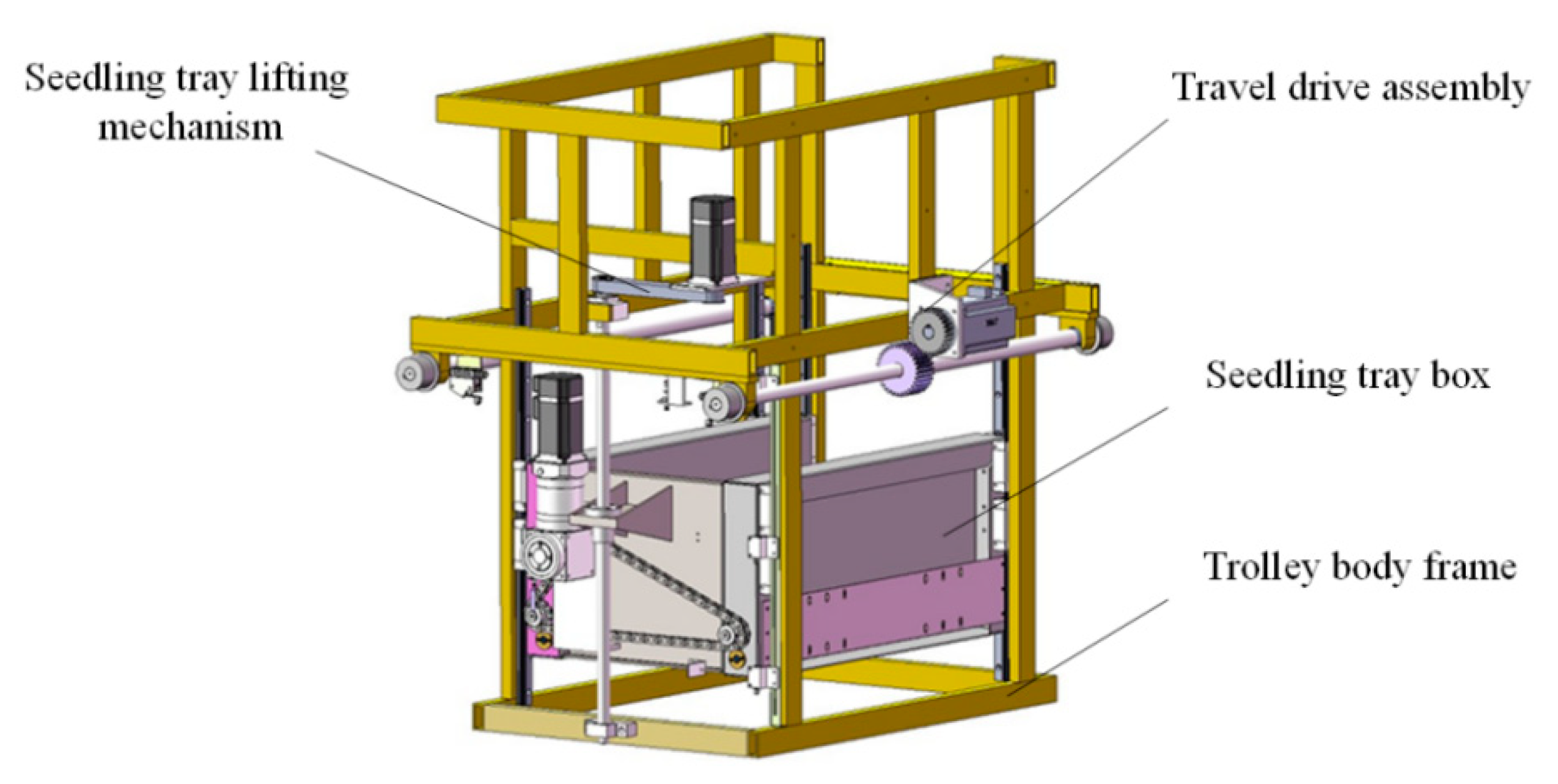 Agriculture 11 00679 g005