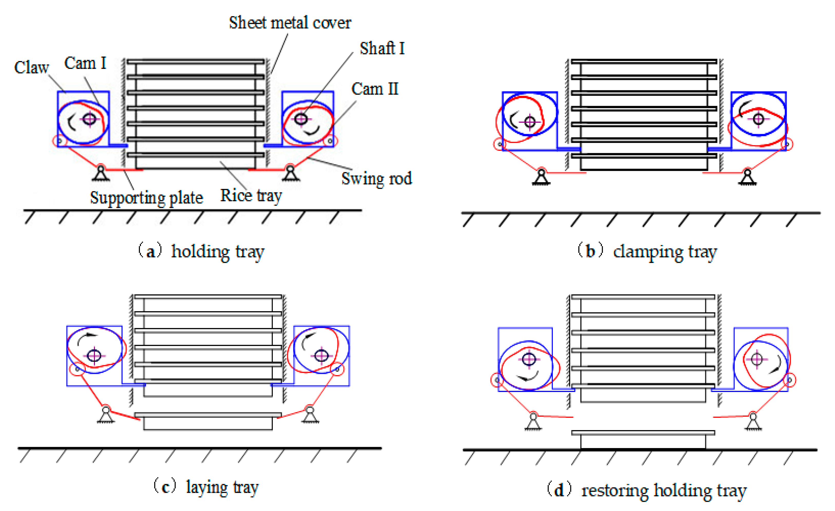 Agriculture 11 00679 g009