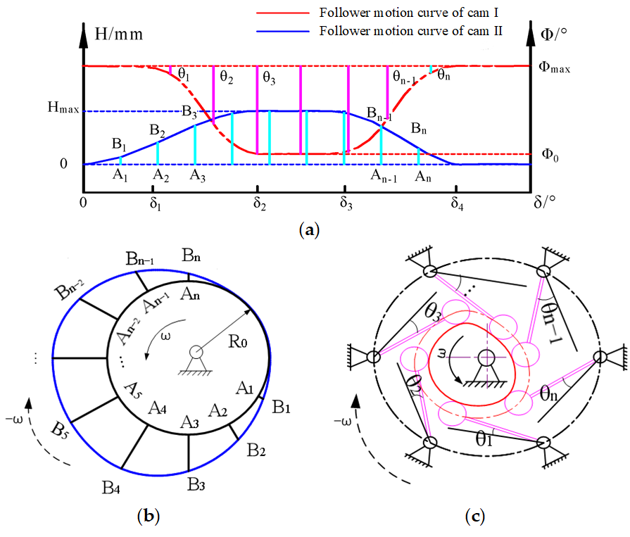 Agriculture 11 00679 g010