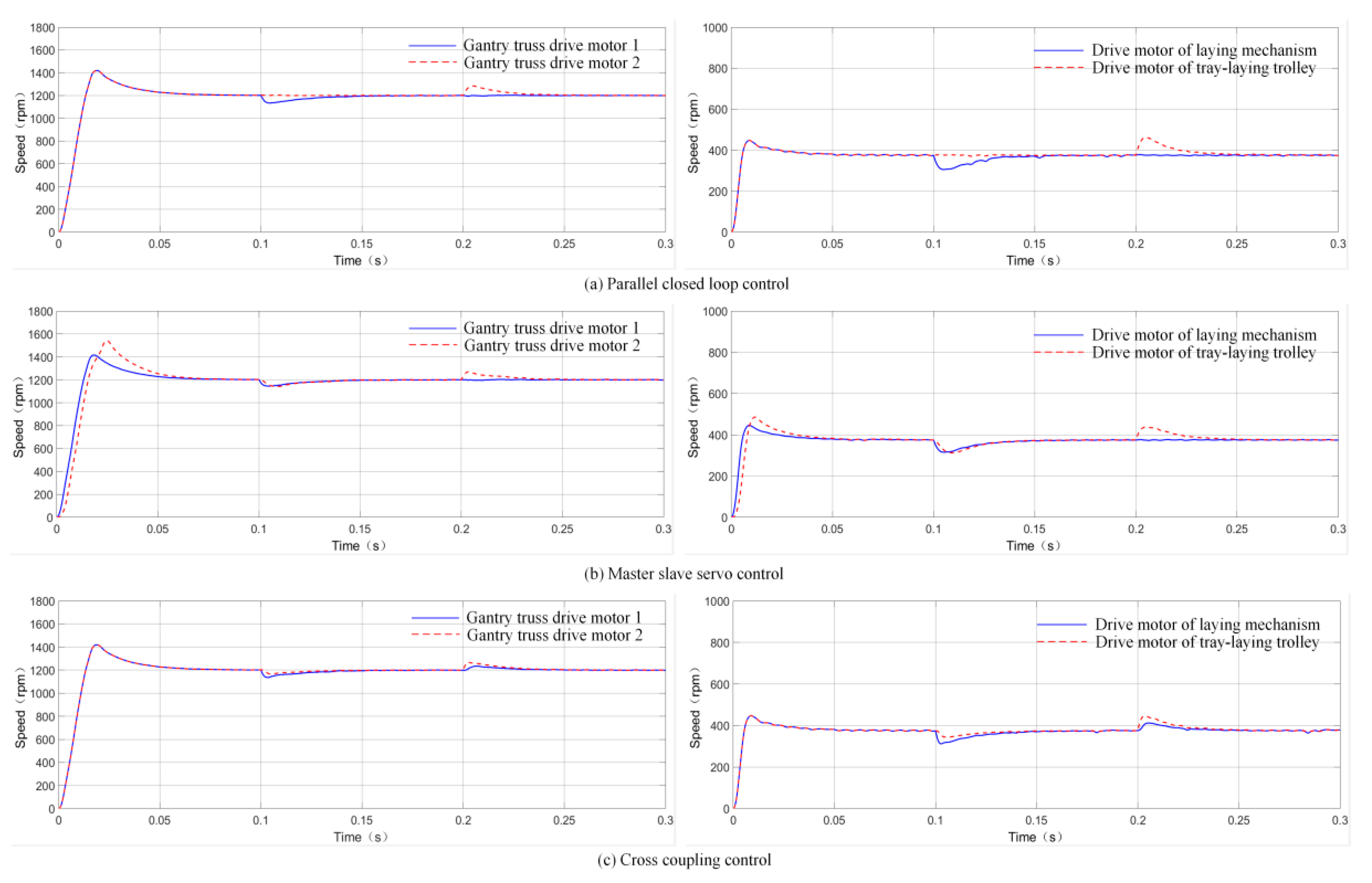 Agriculture 11 00679 g015