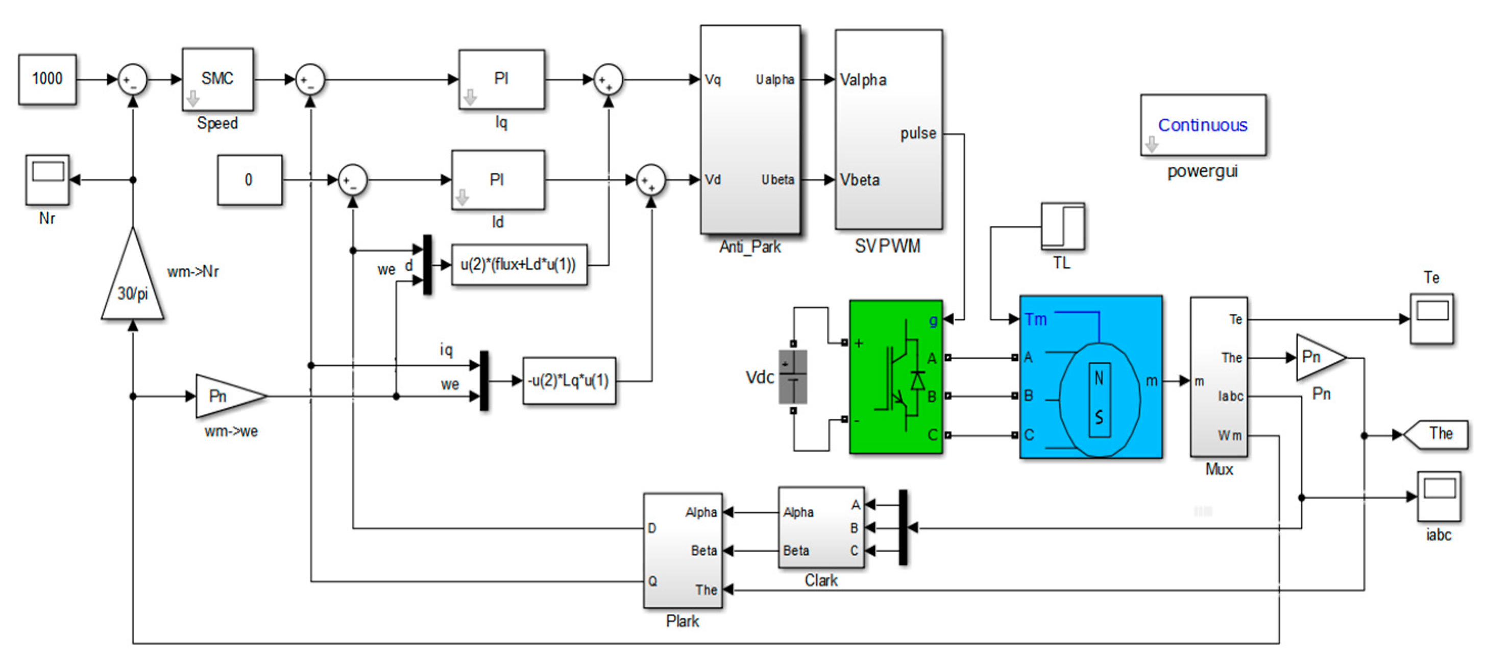 Agriculture 11 00679 g016