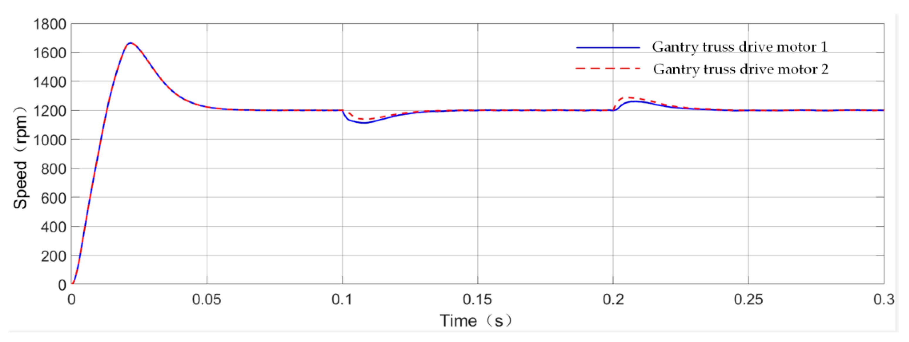 Agriculture 11 00679 g017