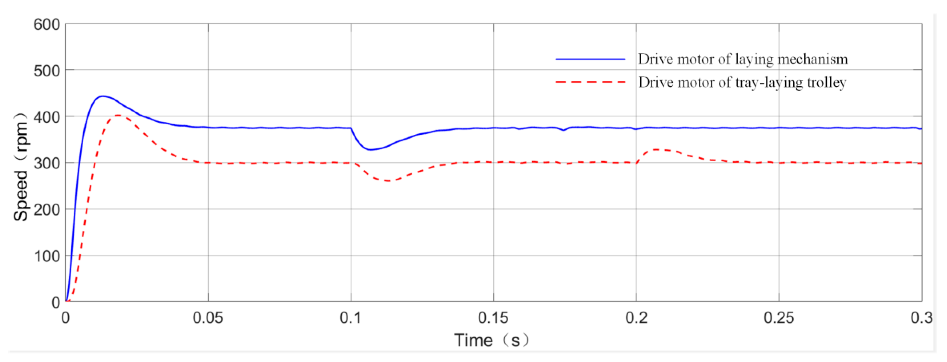 Agriculture 11 00679 g019