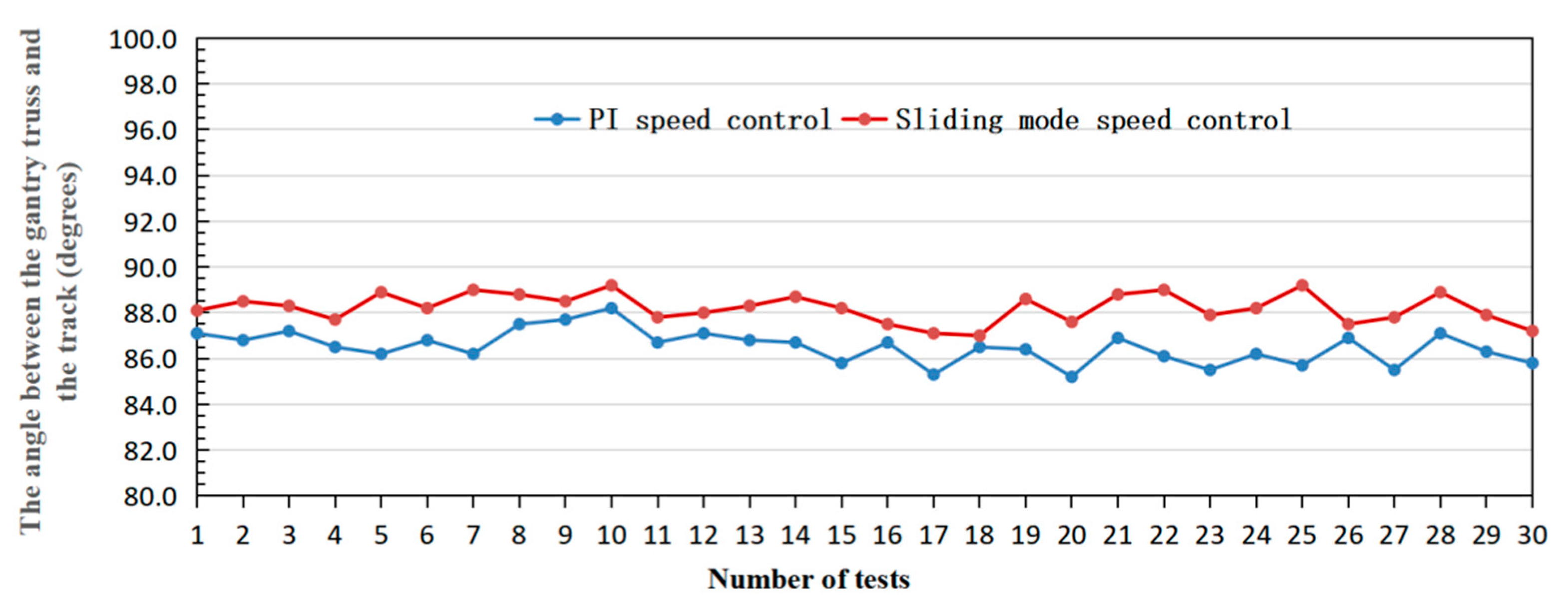 Agriculture 11 00679 g023