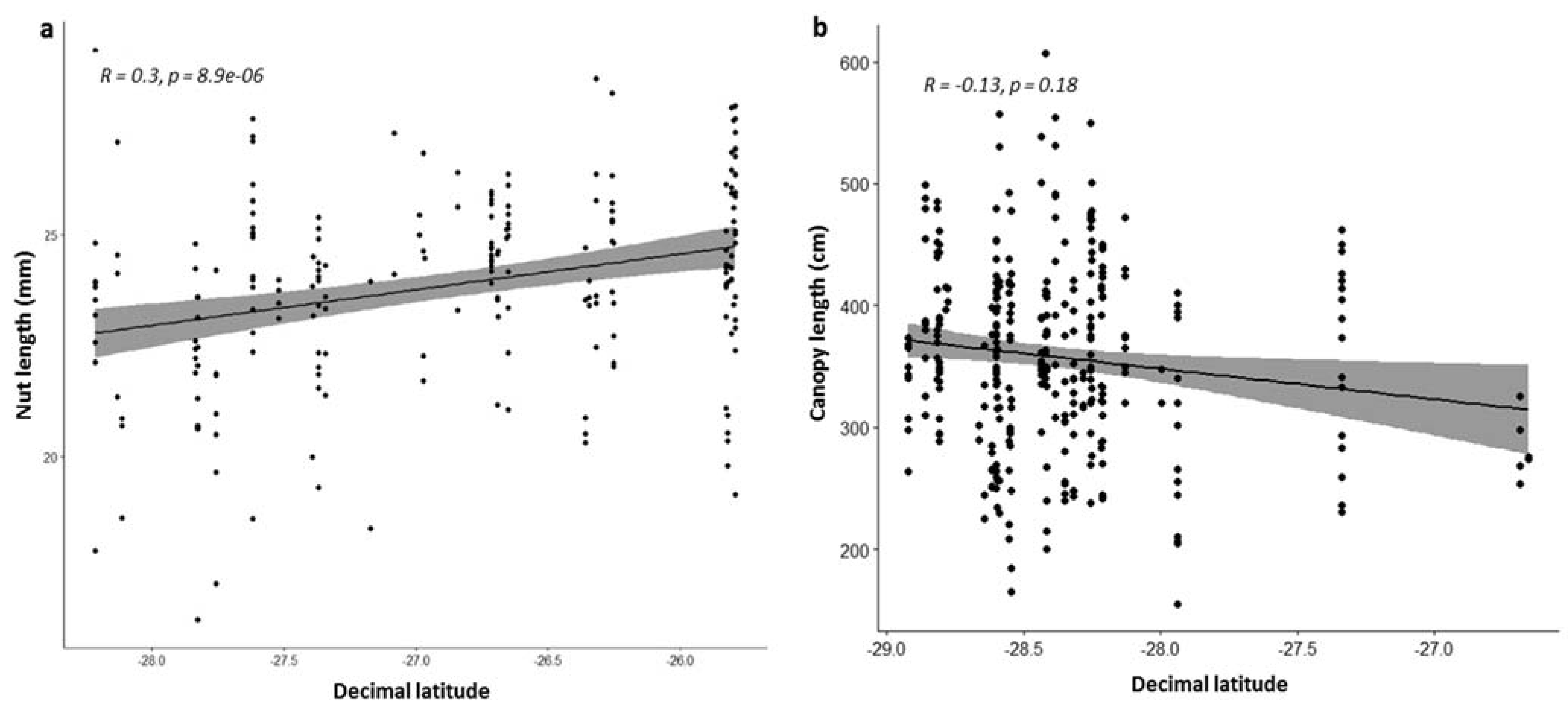 Agriculture 11 00680 g002 550