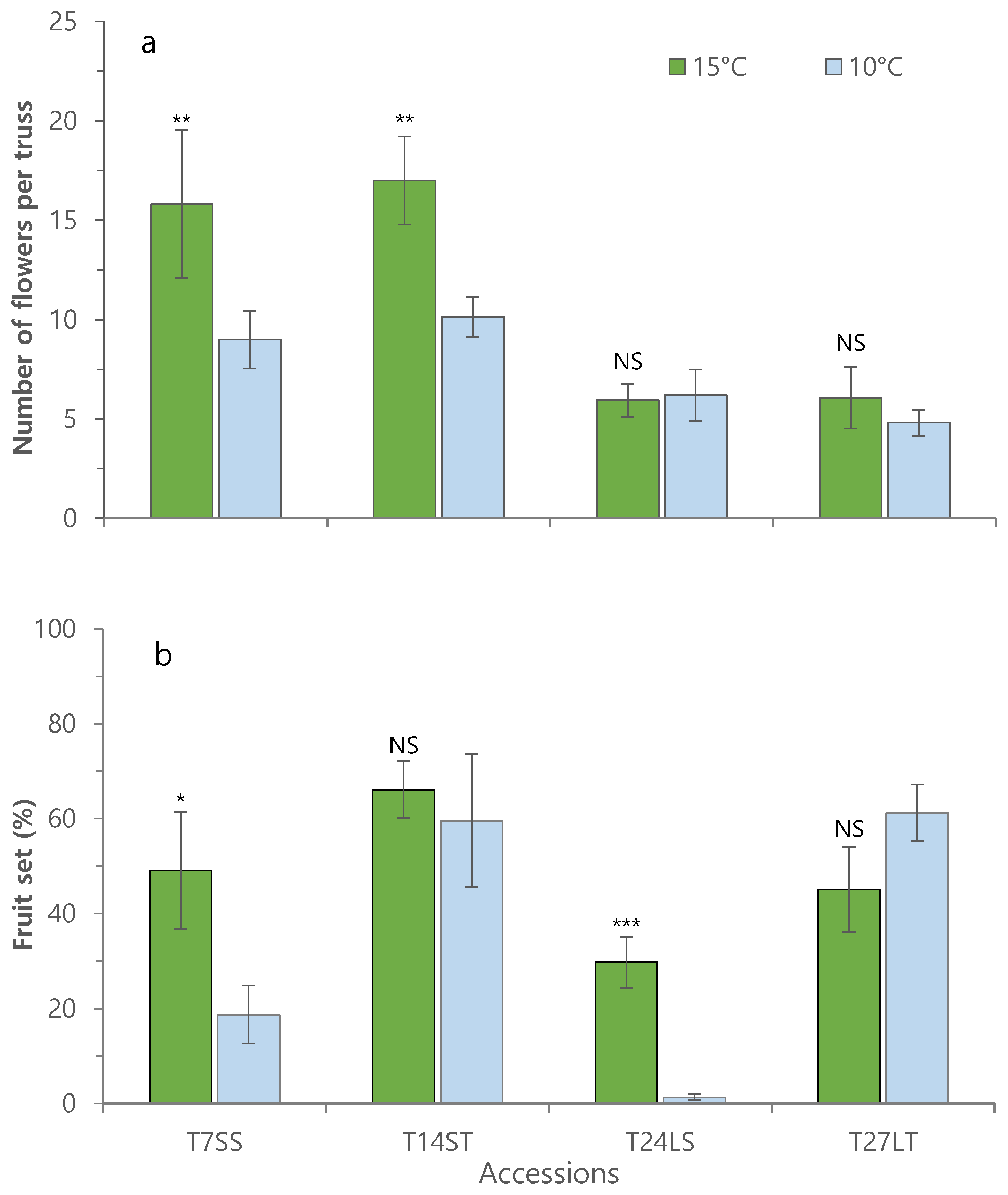 Agriculture Free FullText Factors Affecting Tolerance