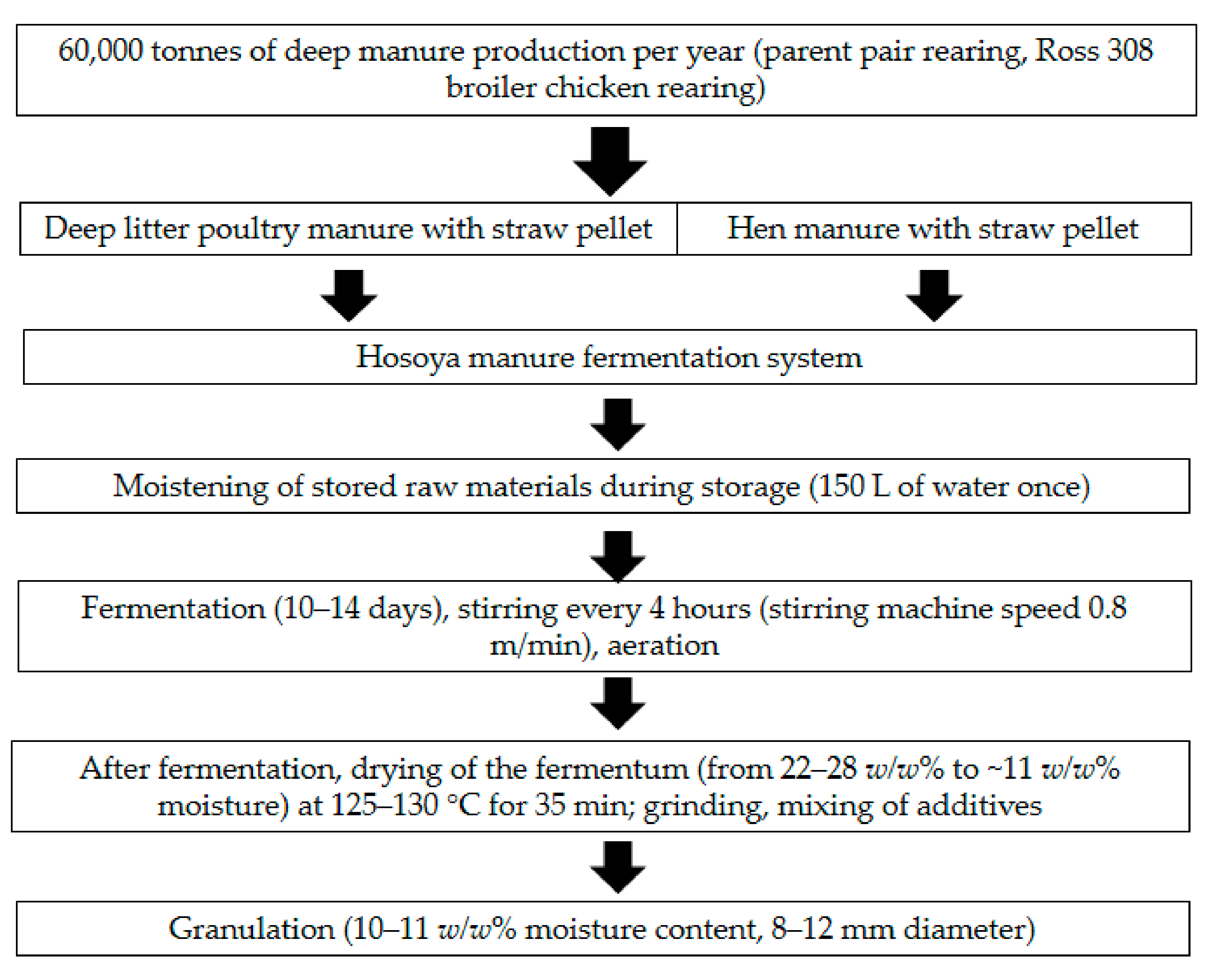 Agriculture 11 00683 g001