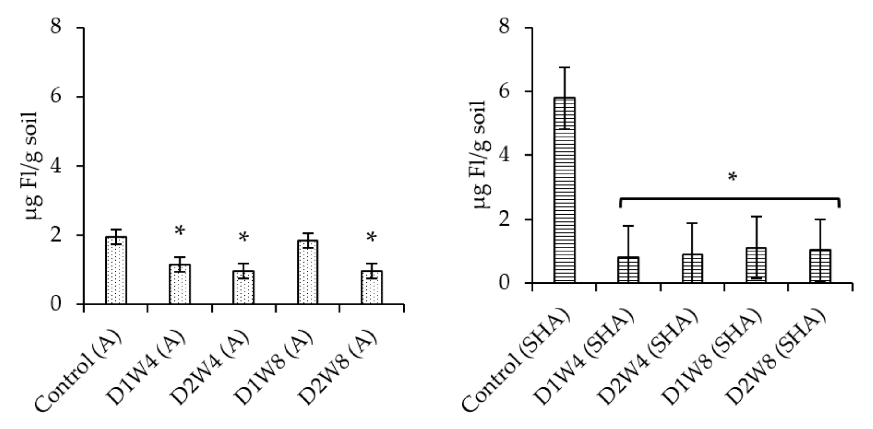 Agriculture 11 00683 g002