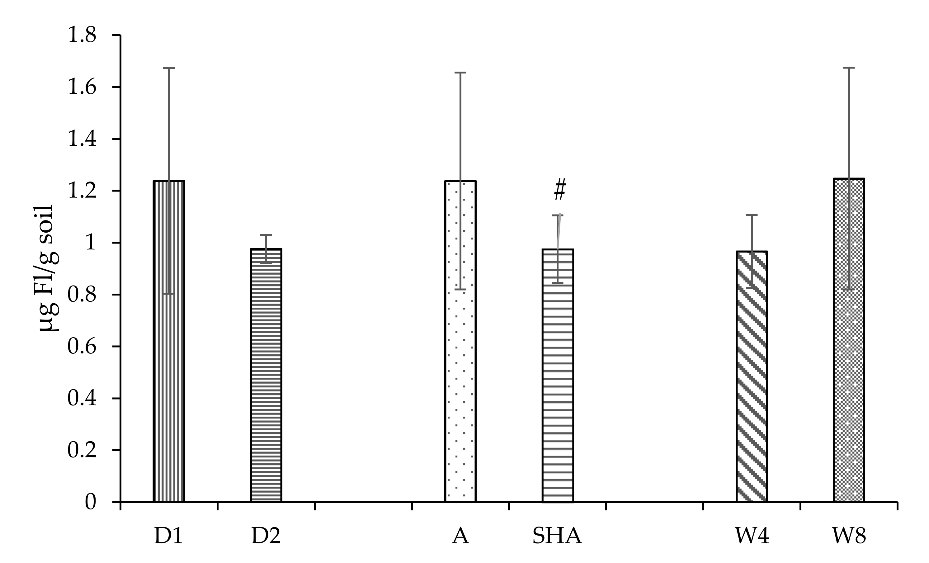Agriculture 11 00683 g003
