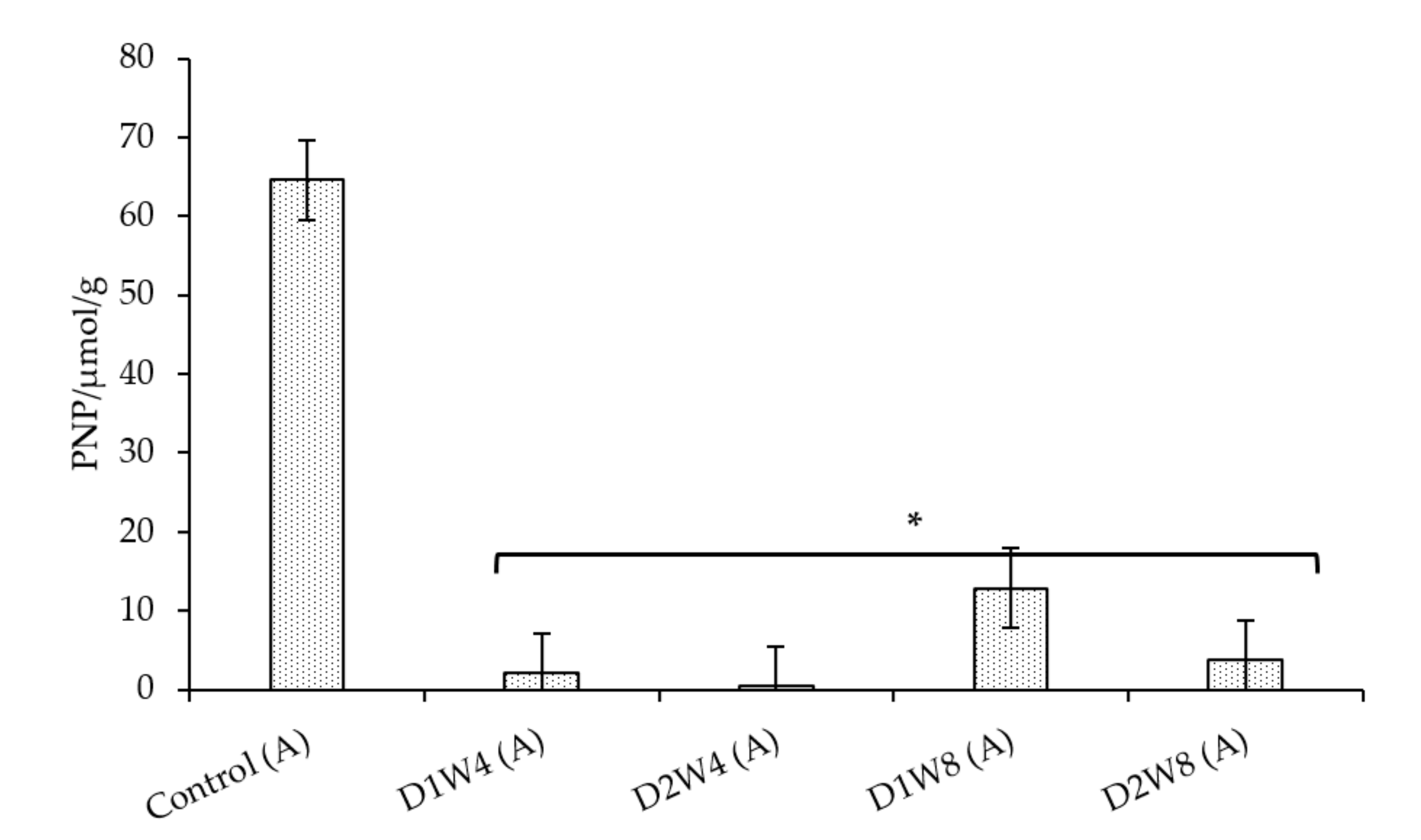 Agriculture 11 00683 g004