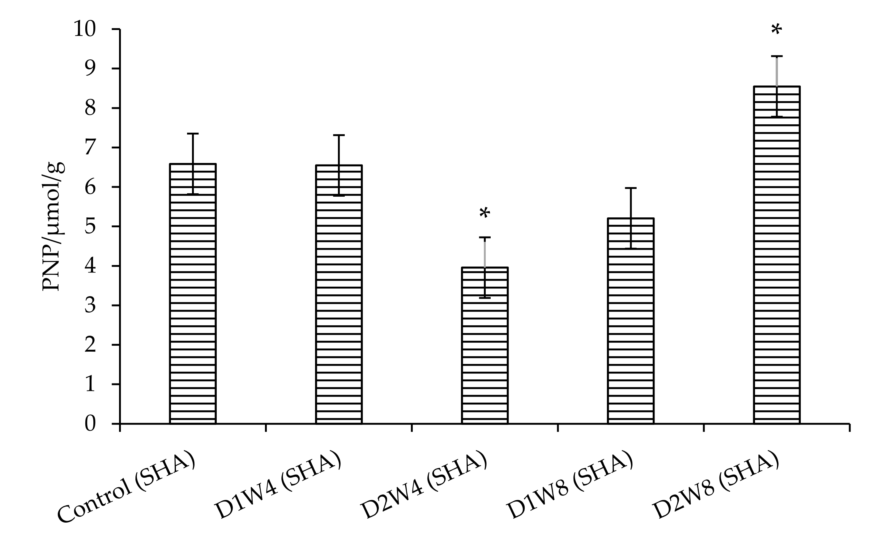 Agriculture 11 00683 g005