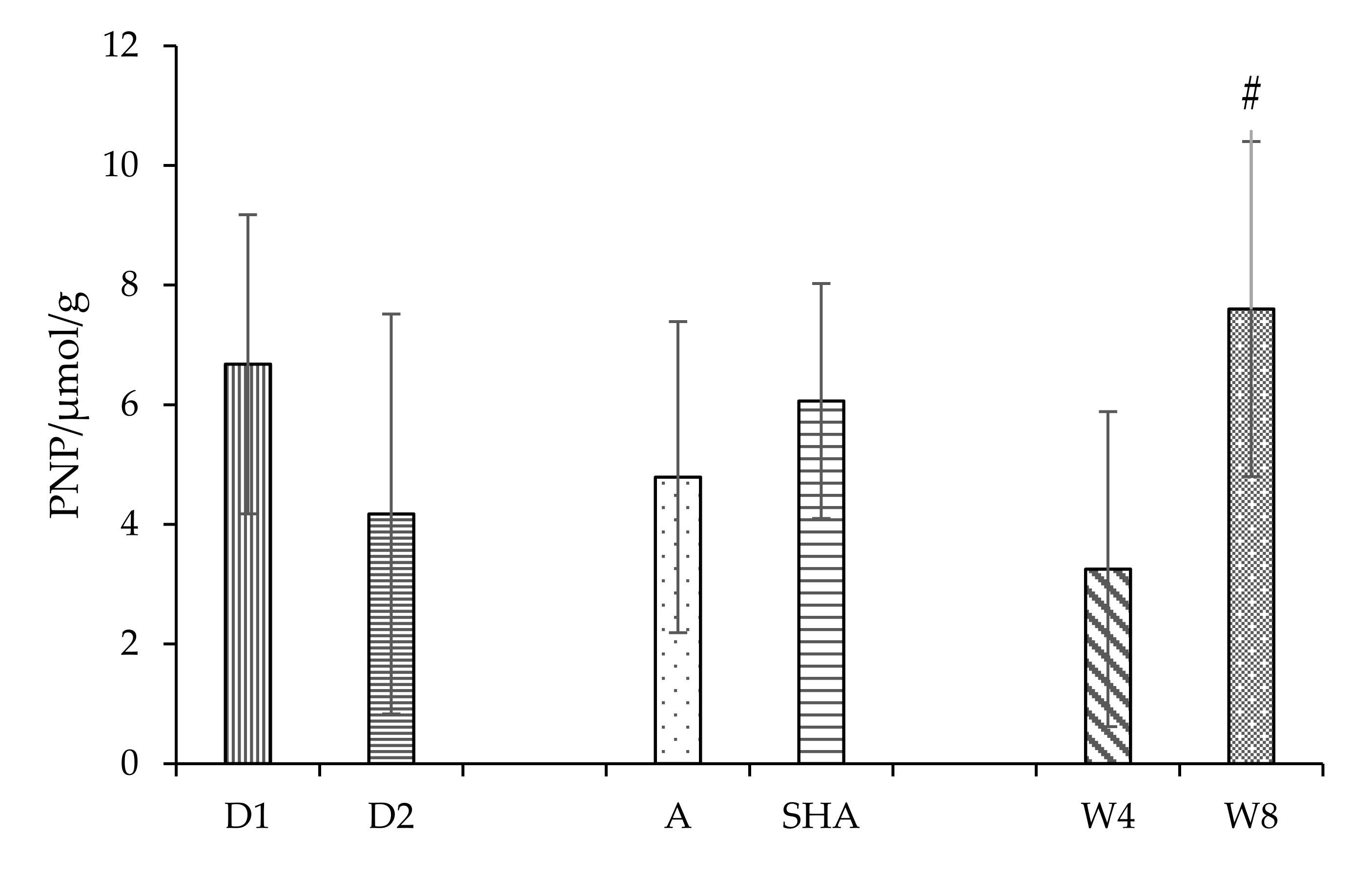 Agriculture 11 00683 g006