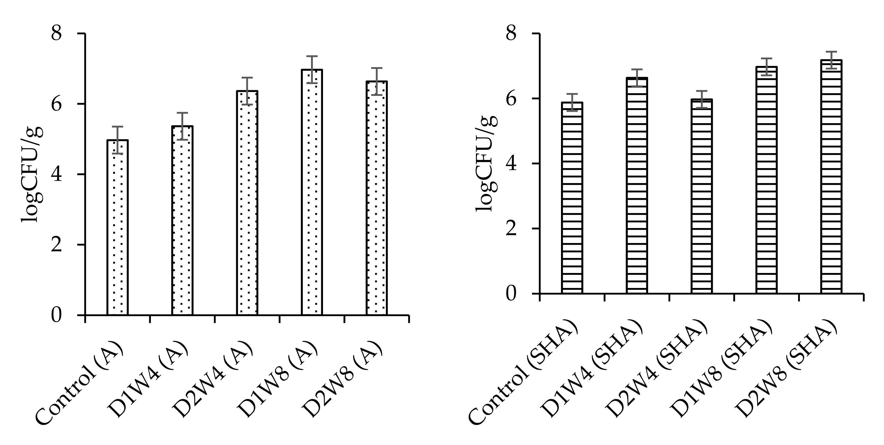 Agriculture 11 00683 g007