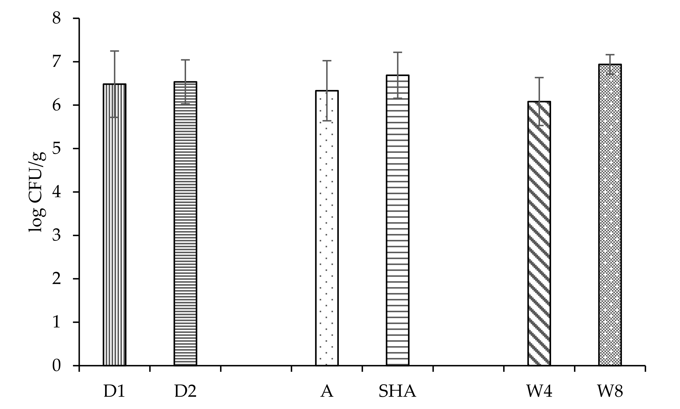 Agriculture 11 00683 g008