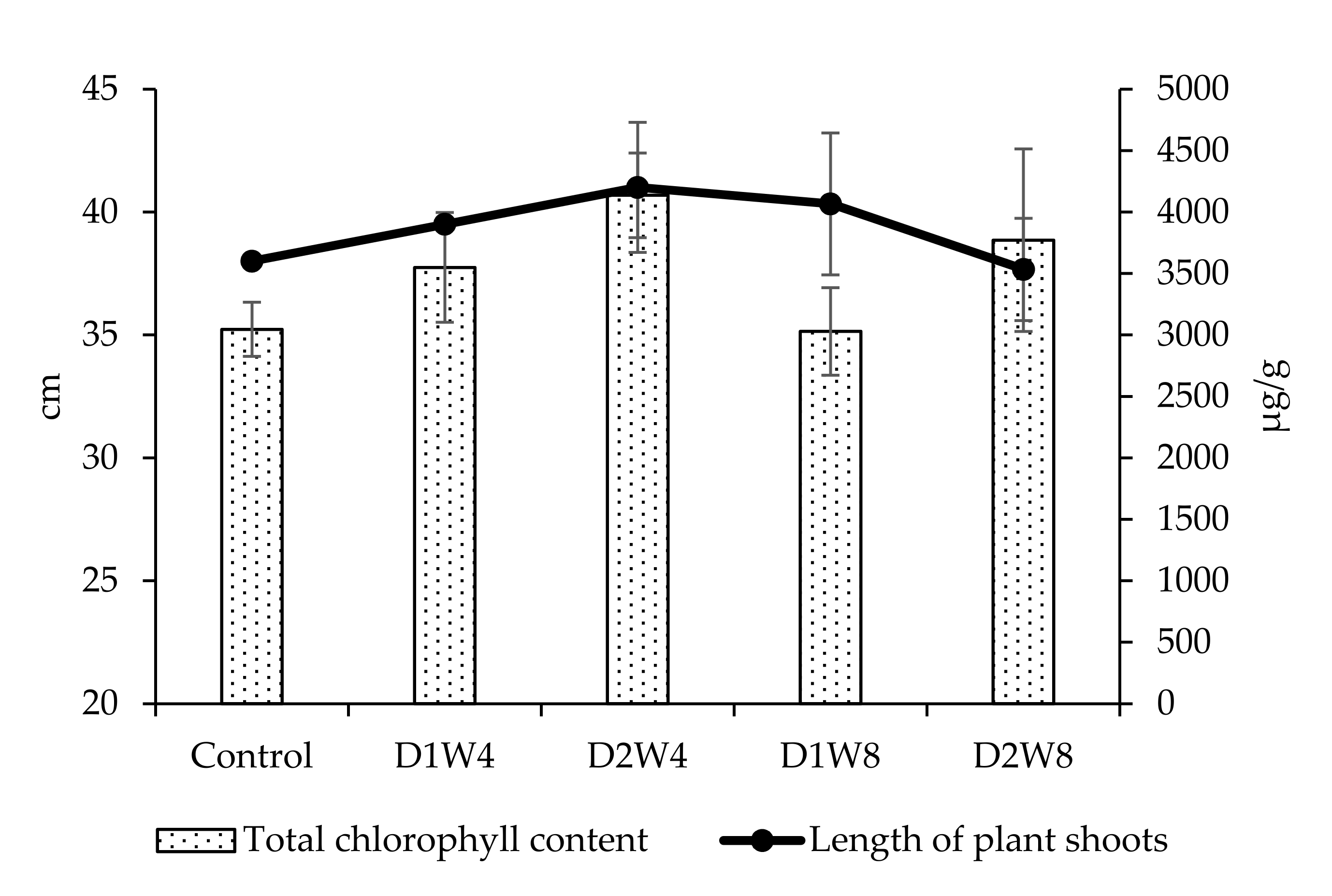 Agriculture 11 00683 g009