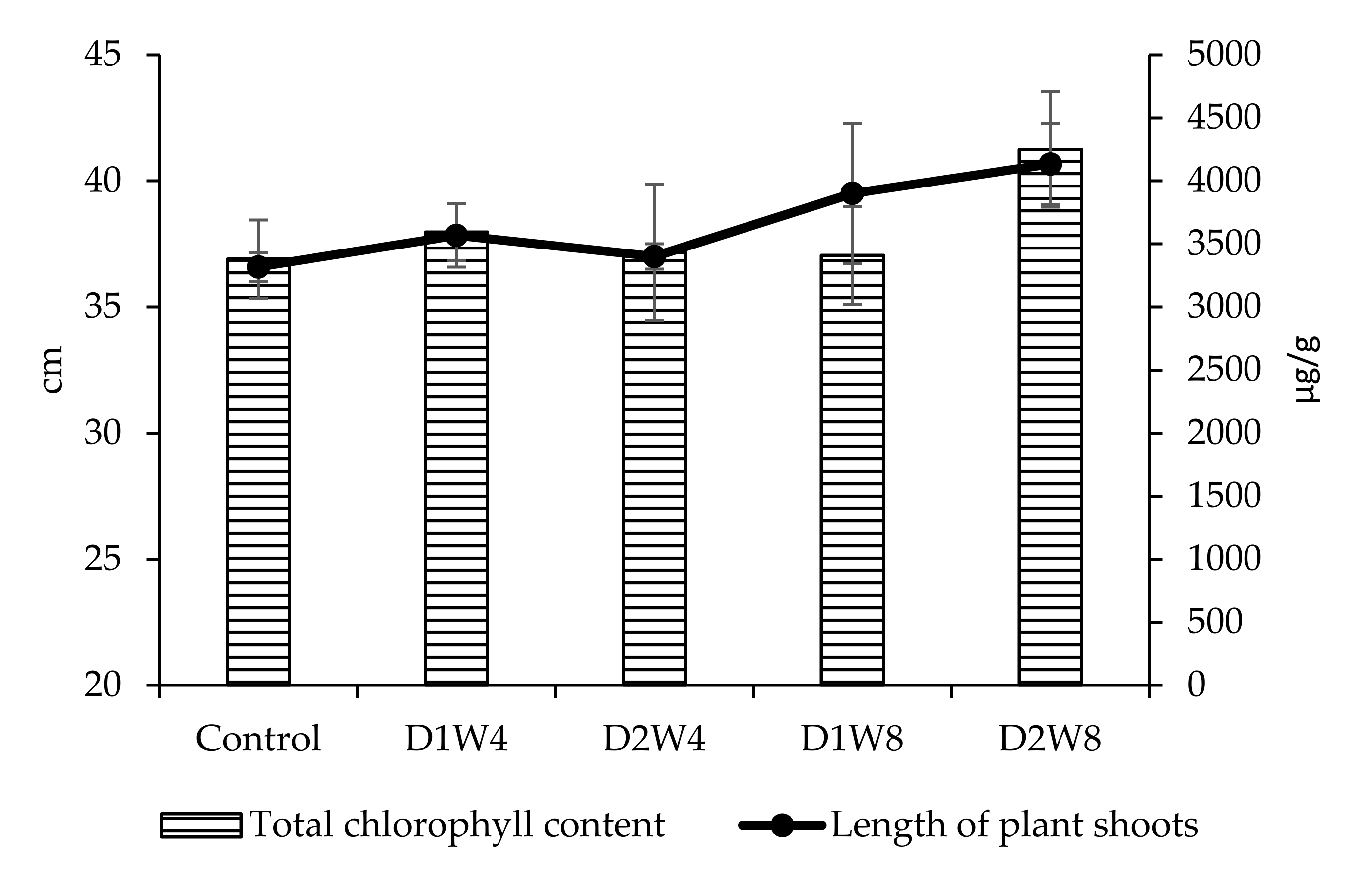 Agriculture 11 00683 g010
