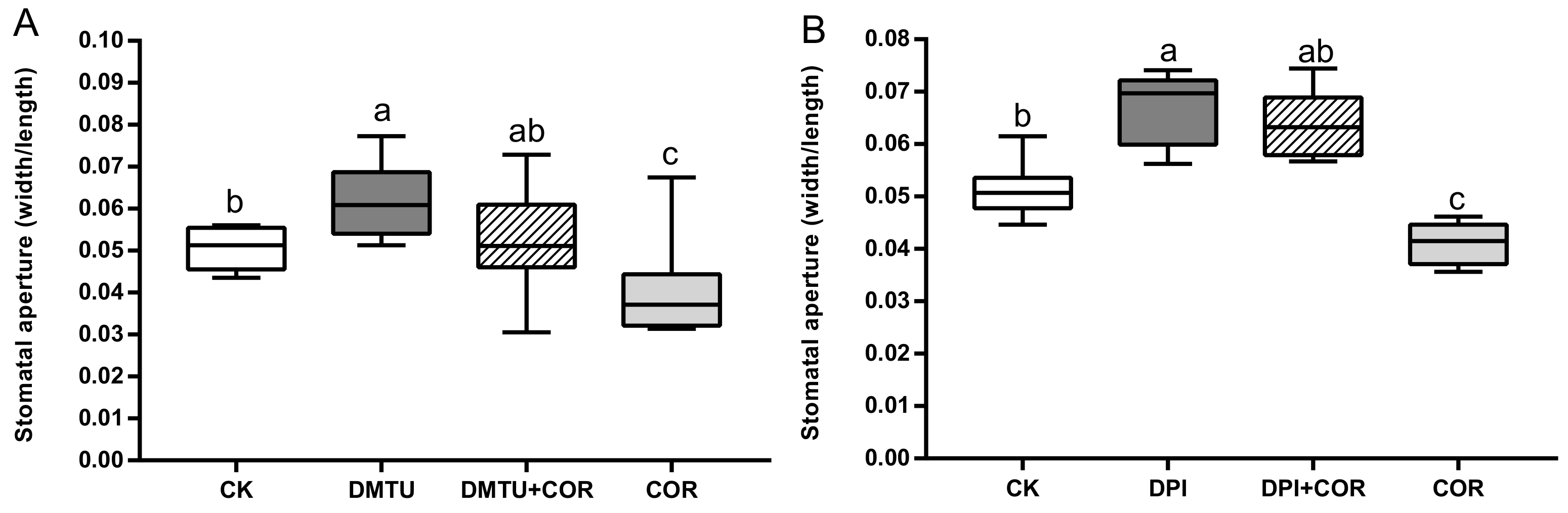 Agriculture 11 00685 g007 Agriculture 11 00685 g007