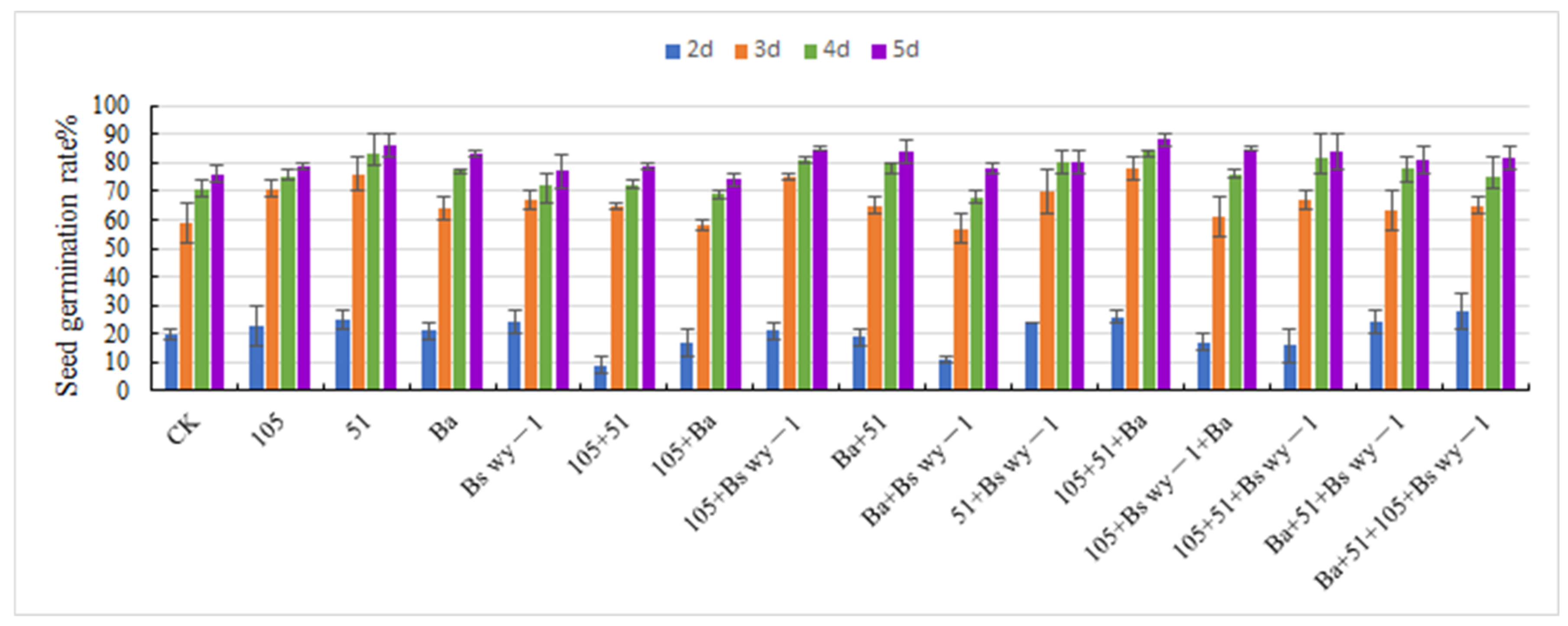 Agriculture 11 00686 g001 550