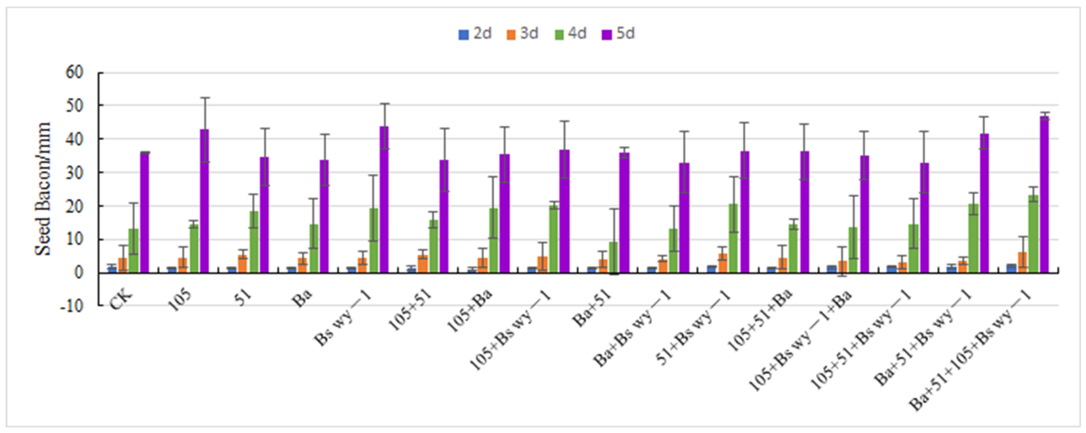 Agriculture 11 00686 g002 550