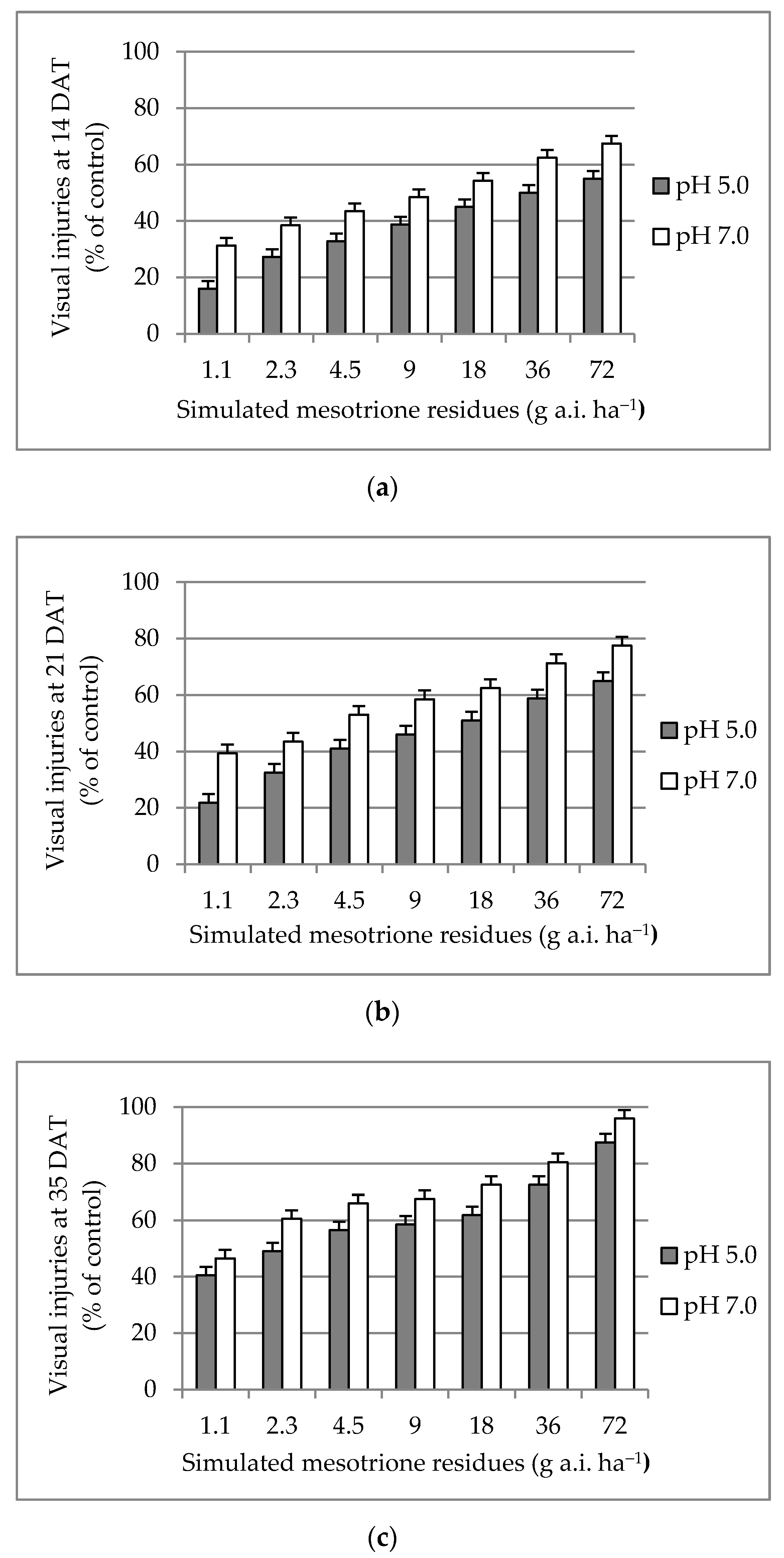 Agriculture 11 00688 g001 Agriculture 11 00688 g001