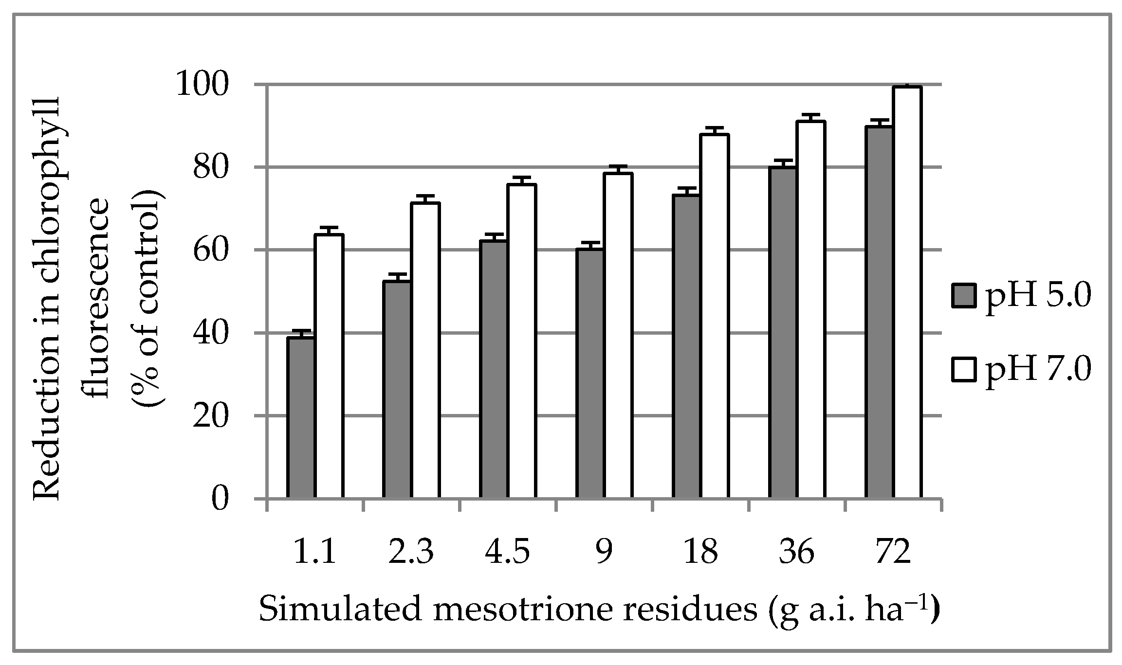 Agriculture 11 00688 g002 Agriculture 11 00688 g002
