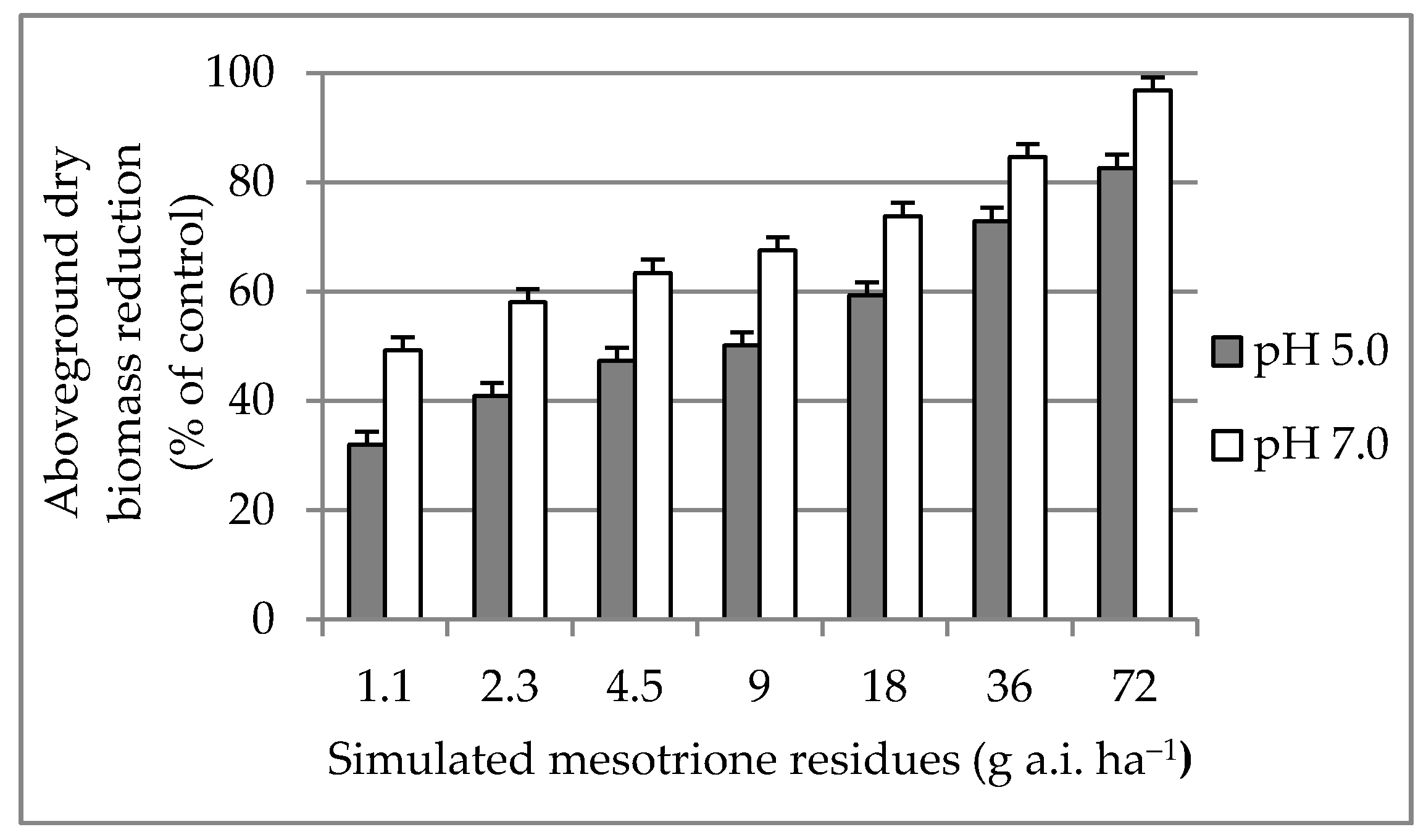 Agriculture 11 00688 g003 Agriculture 11 00688 g003