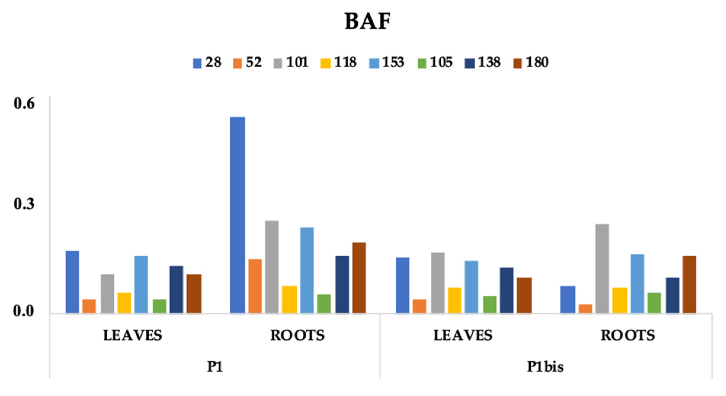 Agriculture 11 00689 g004