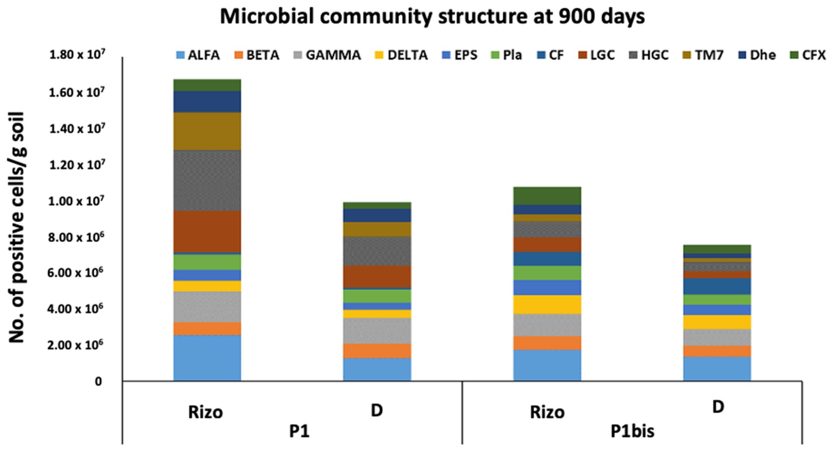 Agriculture 11 00689 g005