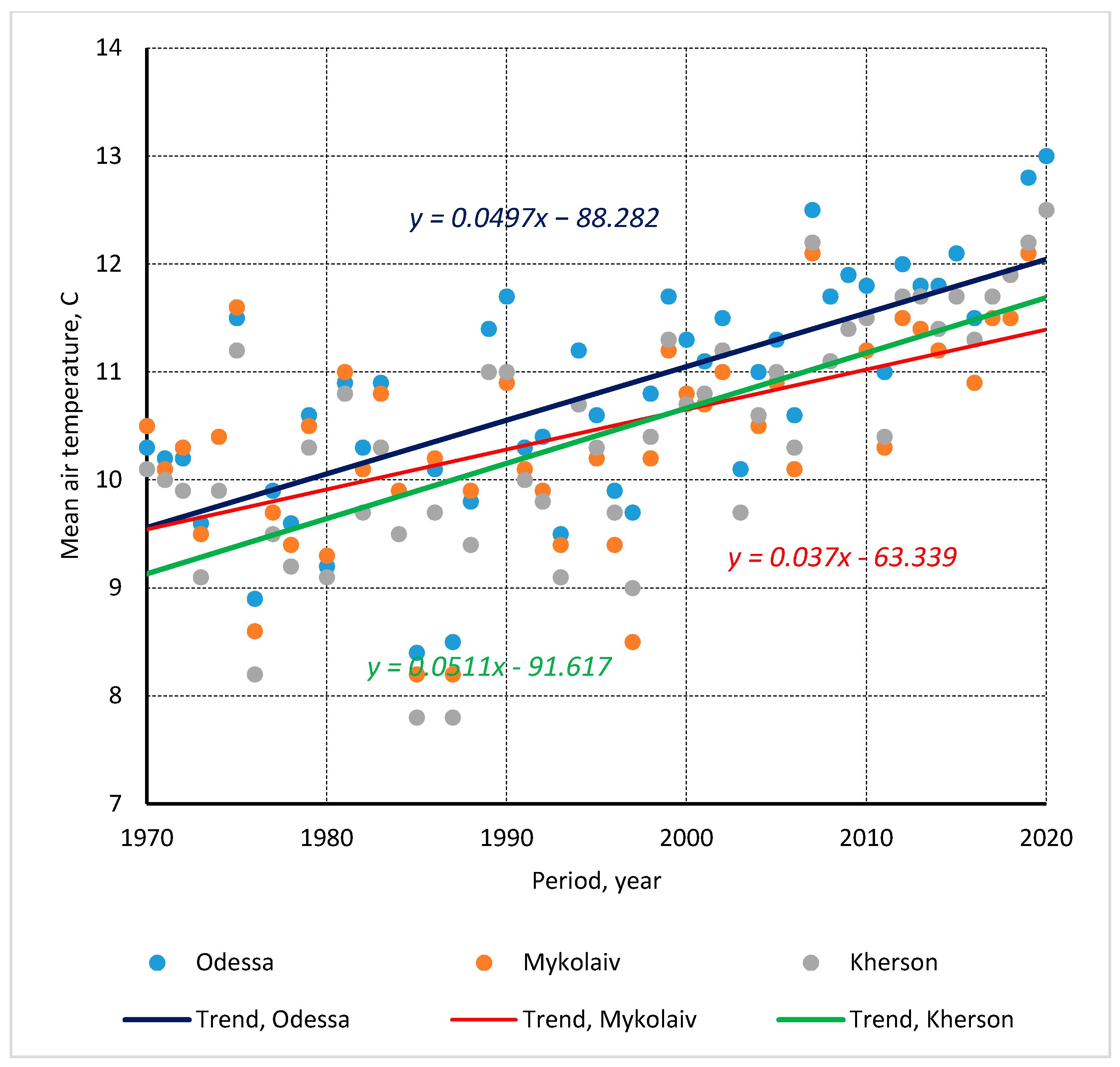 Agriculture 11 00695 g004 550