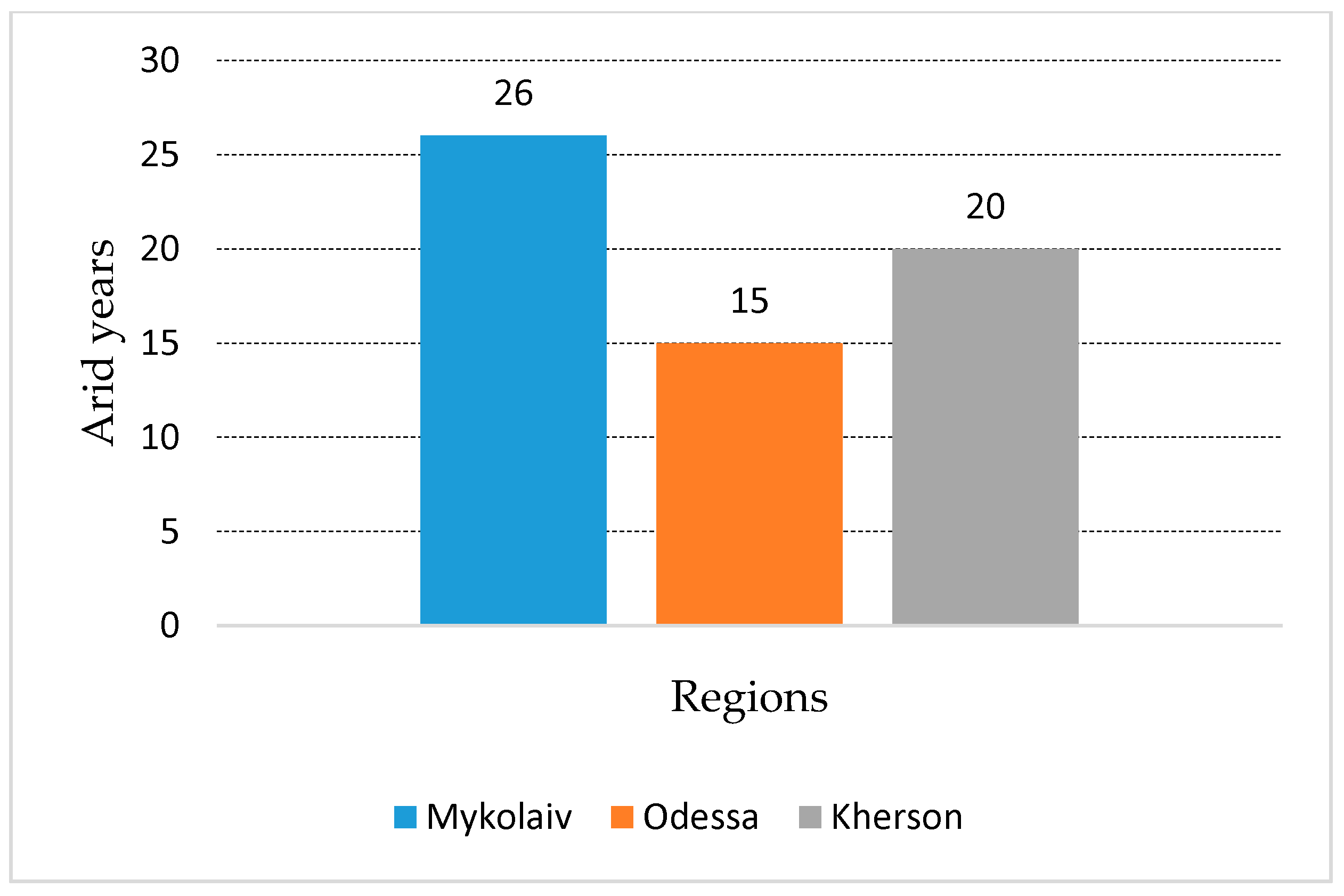 Agriculture 11 00695 g005 550