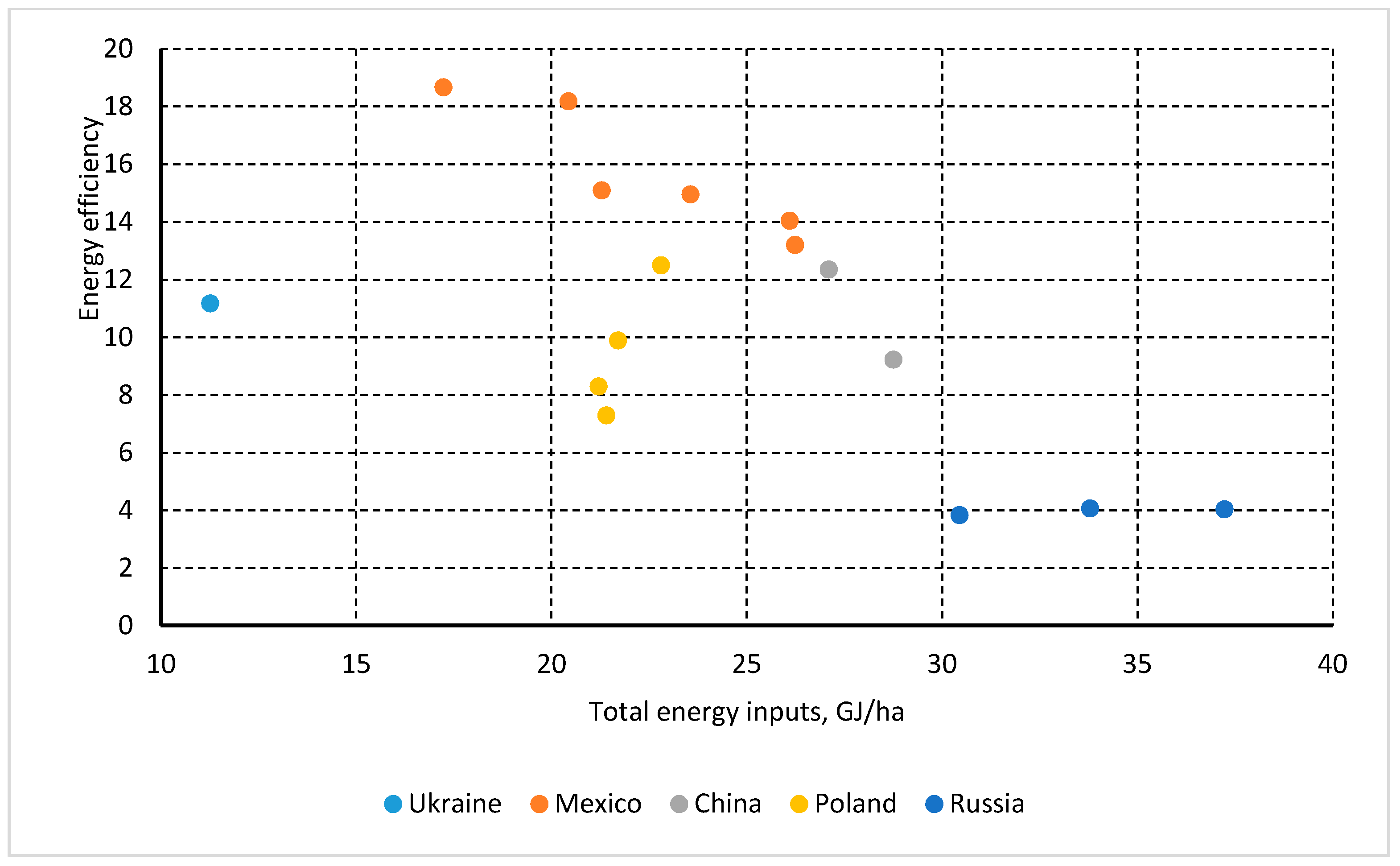 Agriculture 11 00695 g009 550