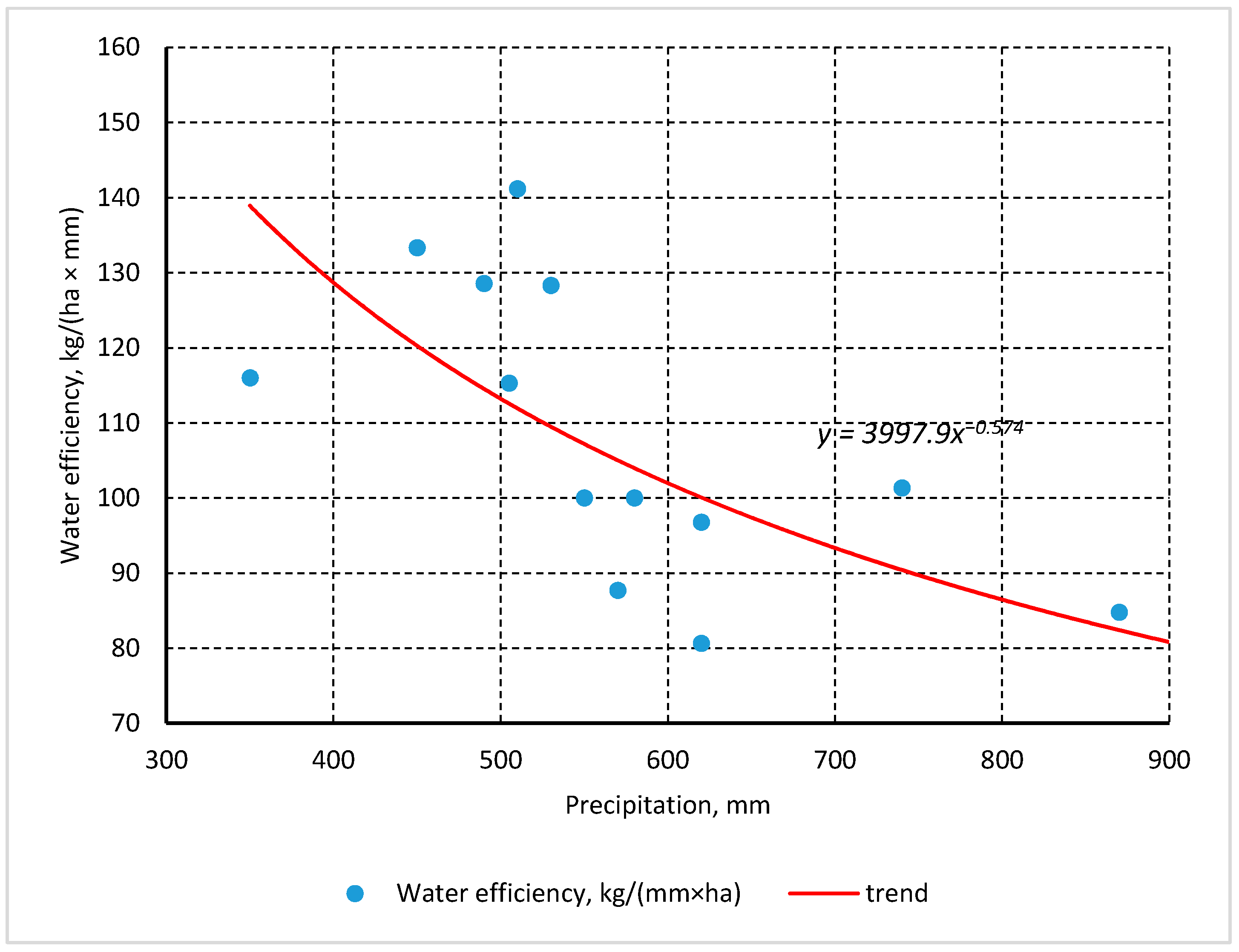 Agriculture 11 00695 g010 550