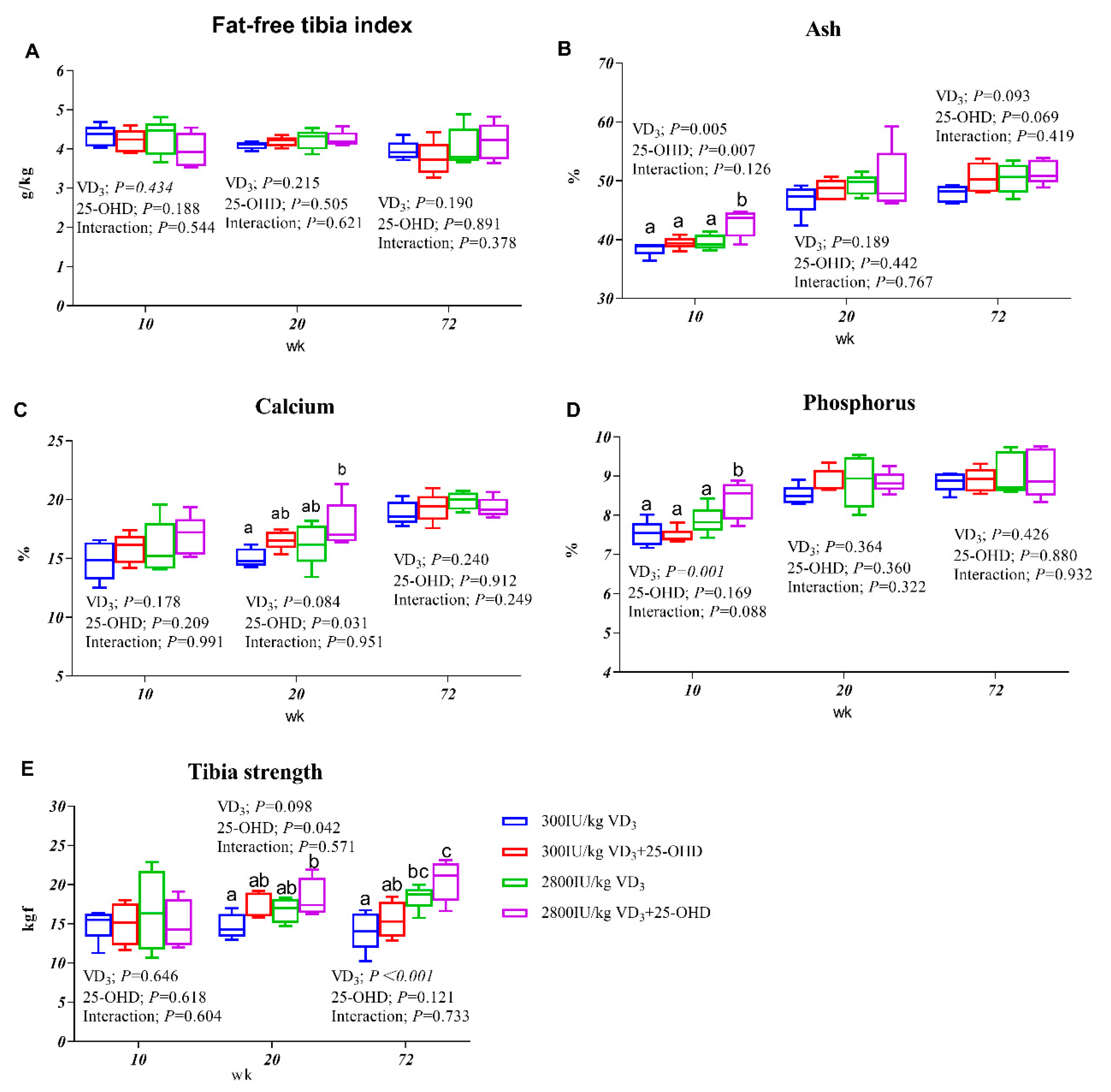 Agriculture 11 00698 g003 Agriculture 11 00698 g003