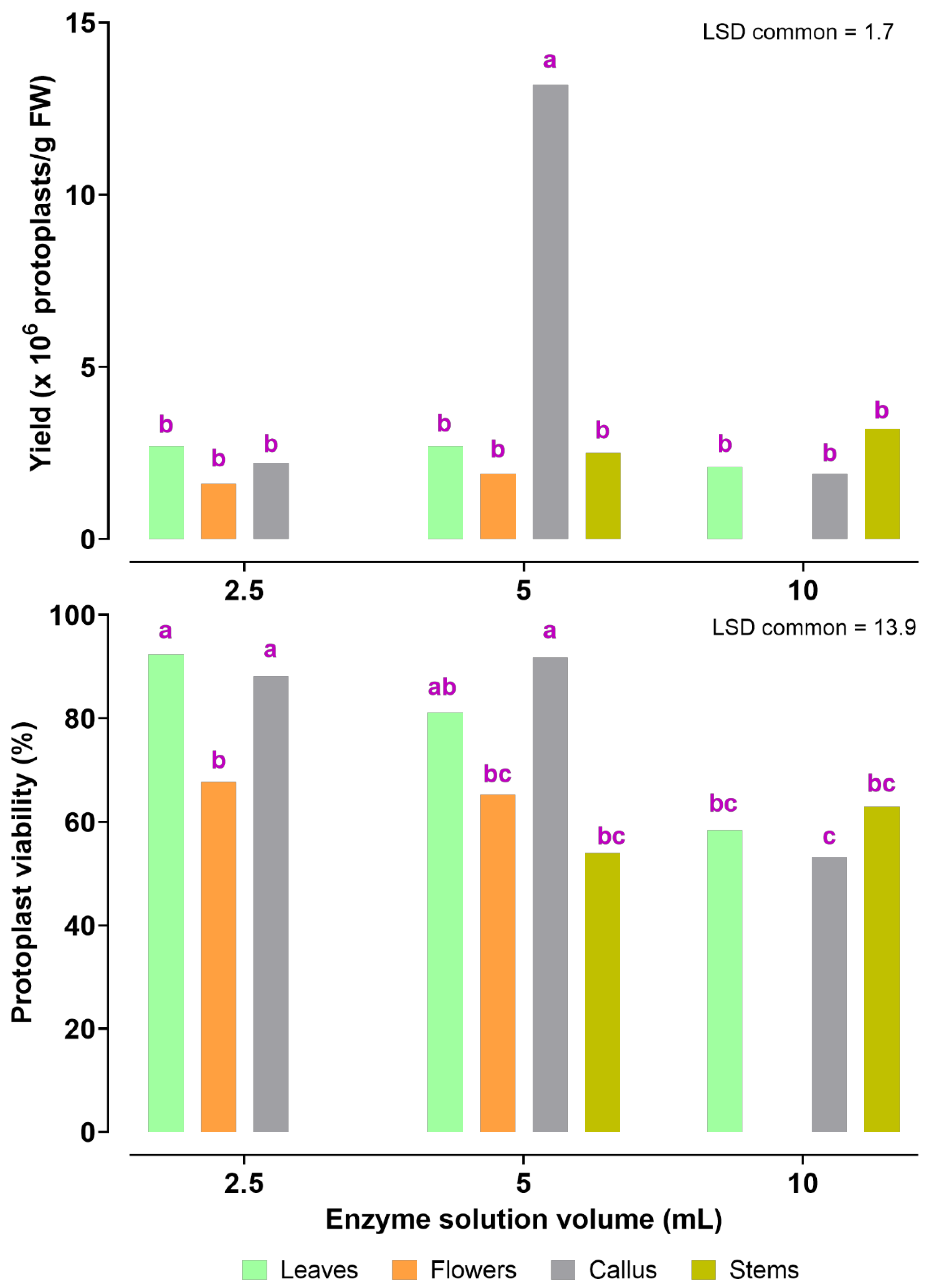Agriculture 11 00699 g004 Agriculture 11 00699 g004