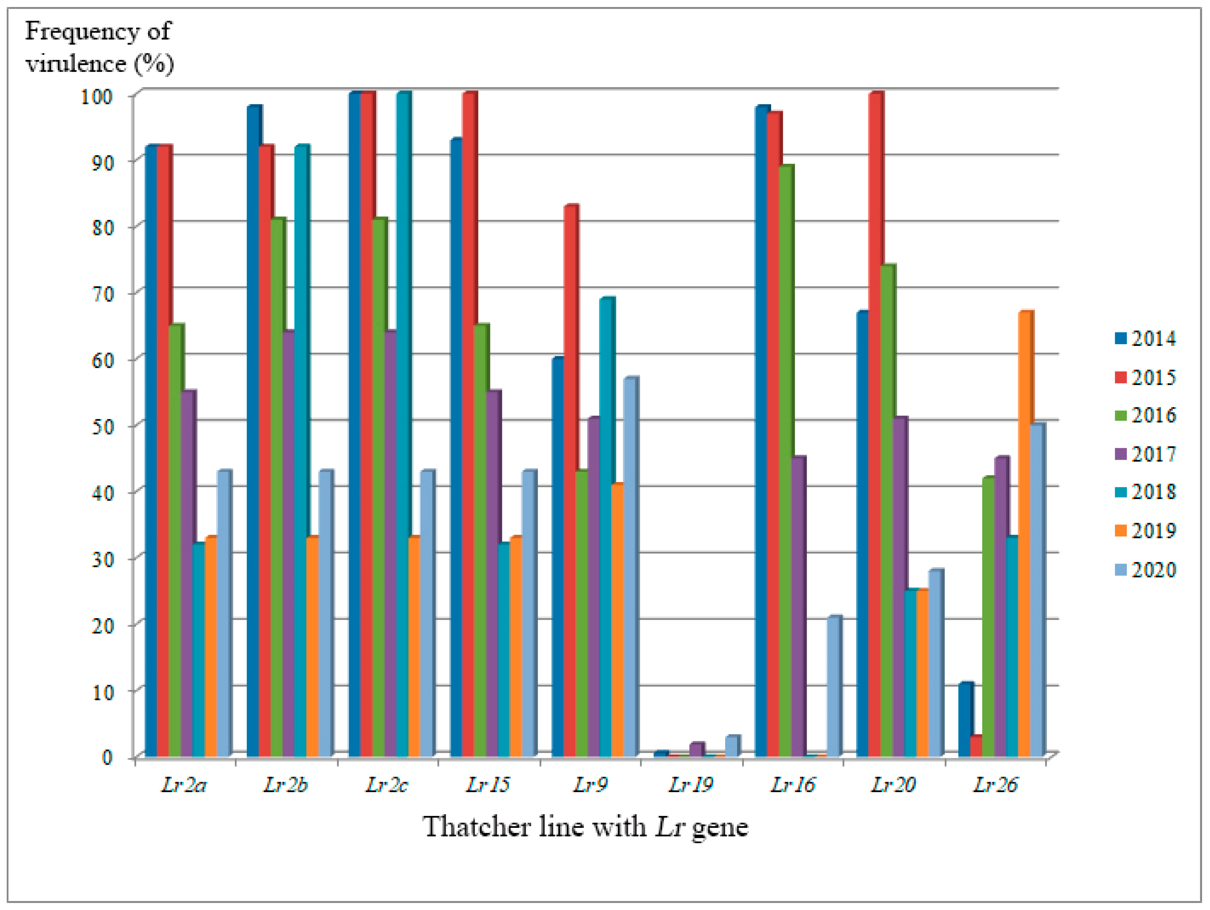 Agriculture 11 00703 g002 550