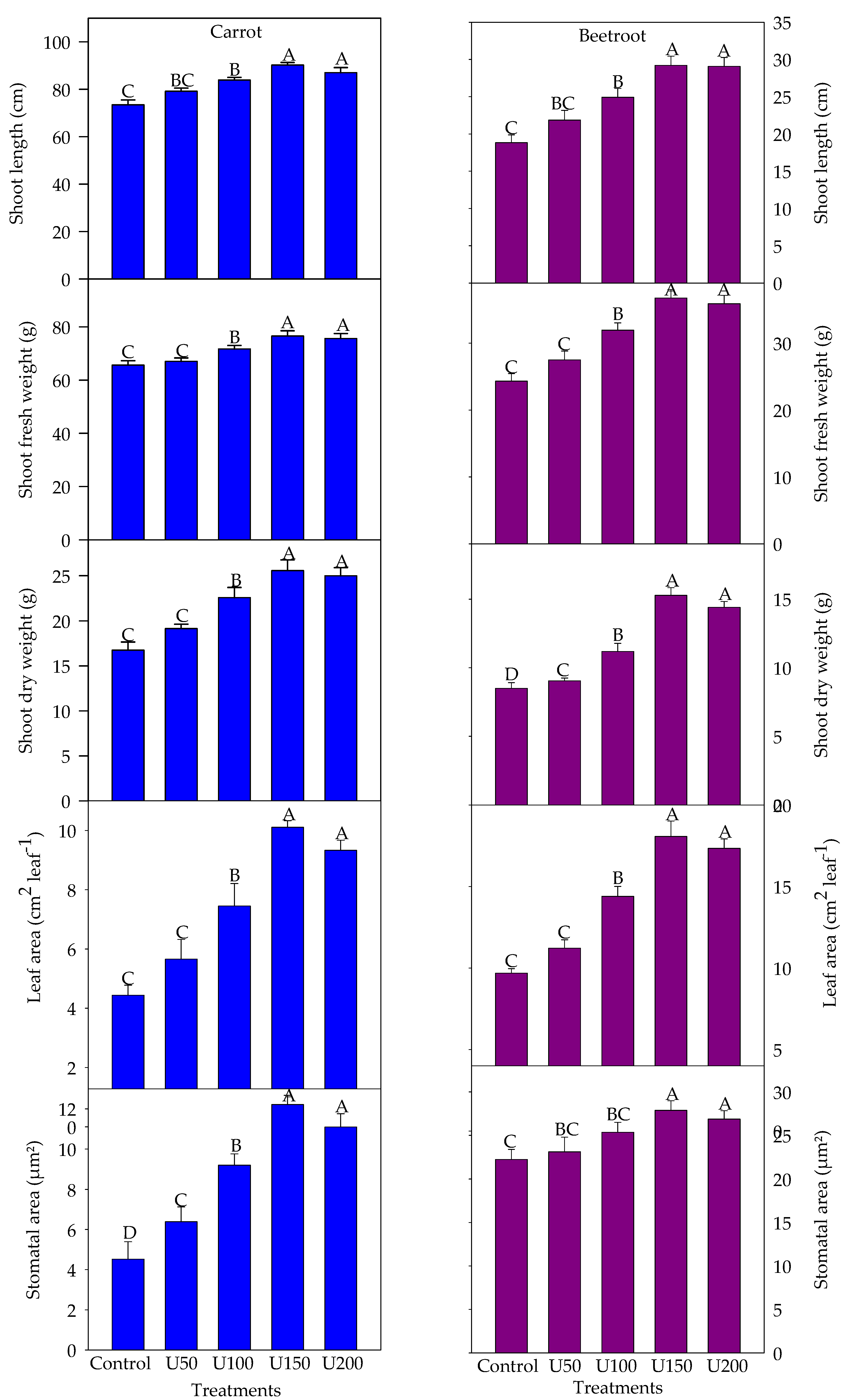 Agriculture 11 00704 g001