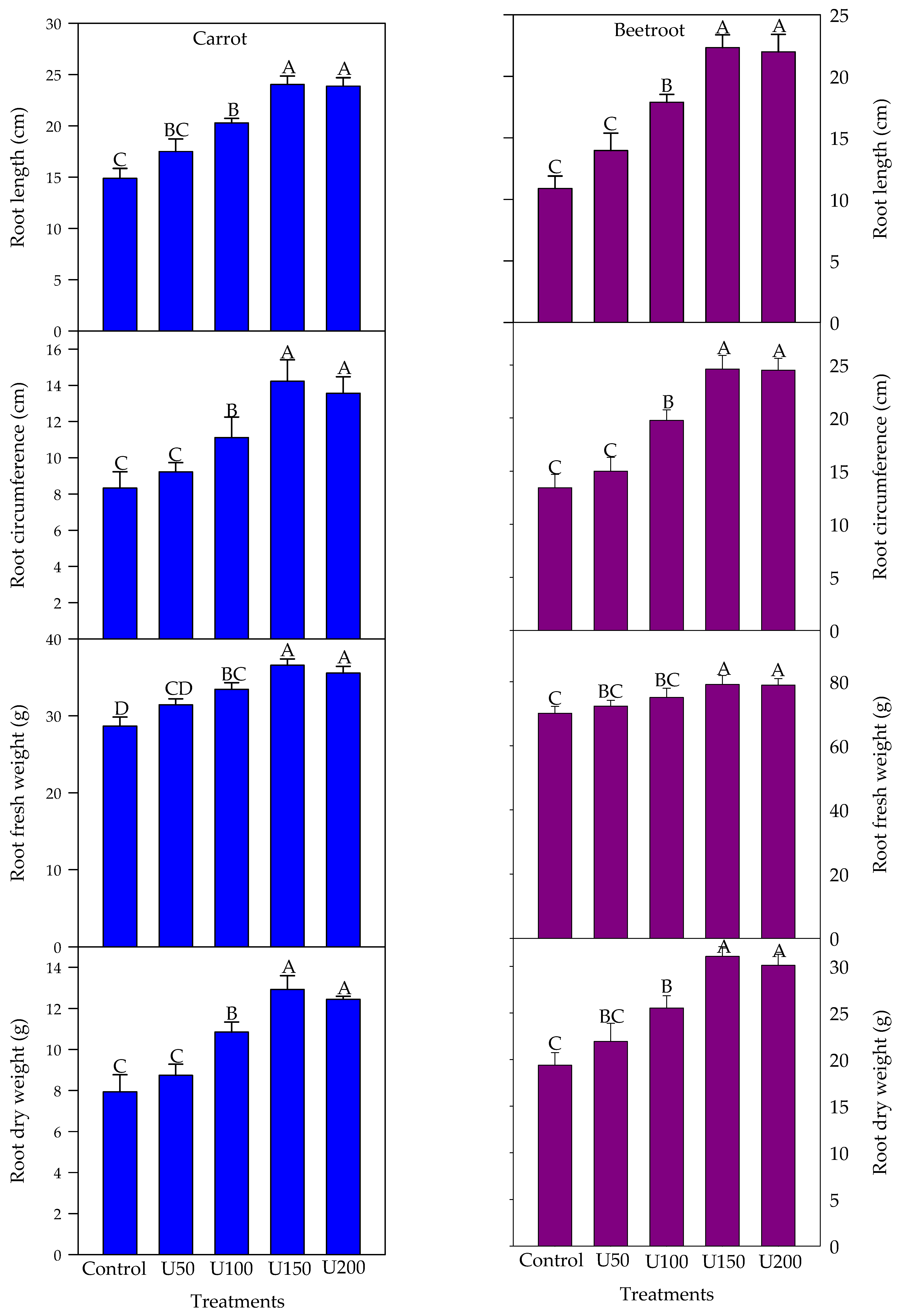 Agriculture 11 00704 g002
