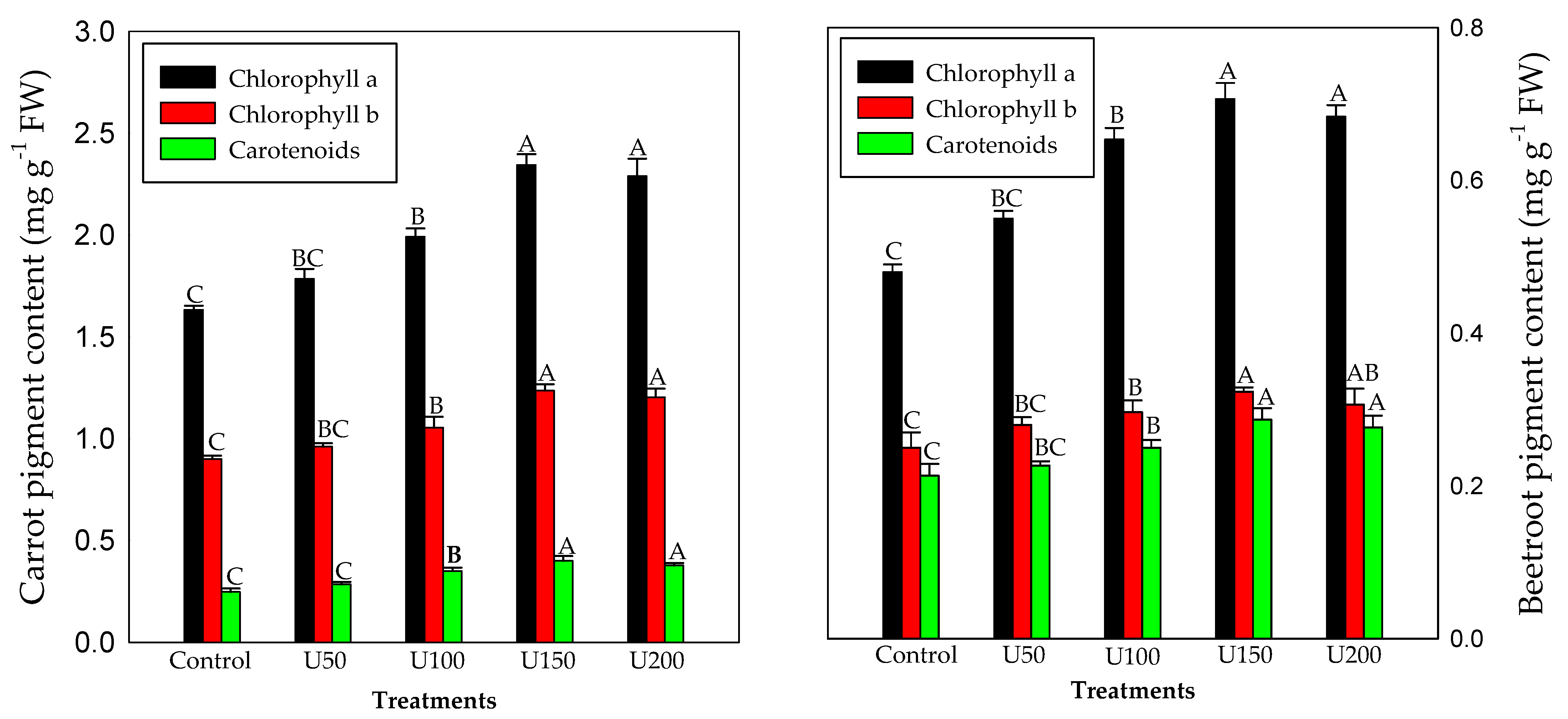 Agriculture 11 00704 g004