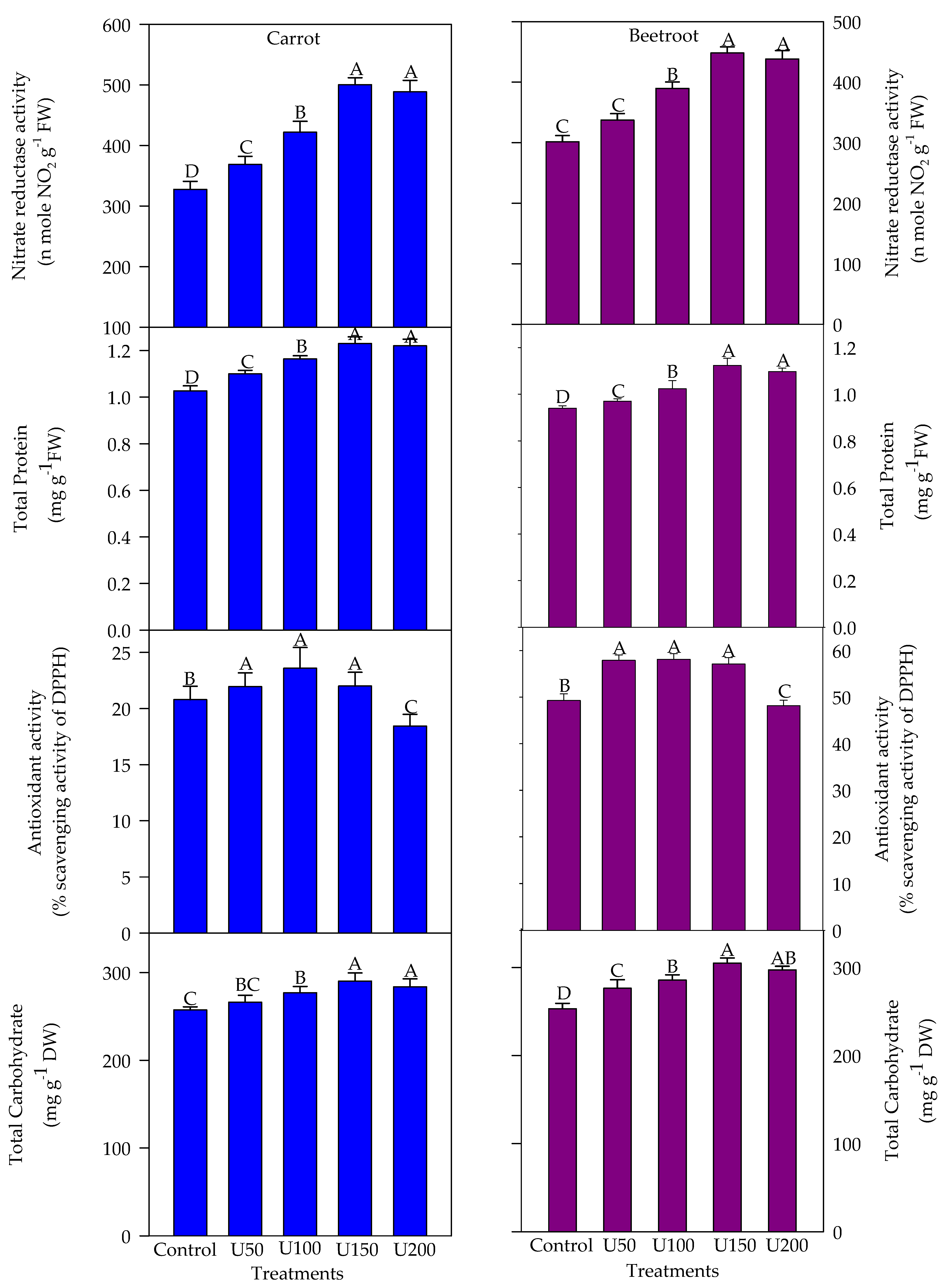 Agriculture 11 00704 g005