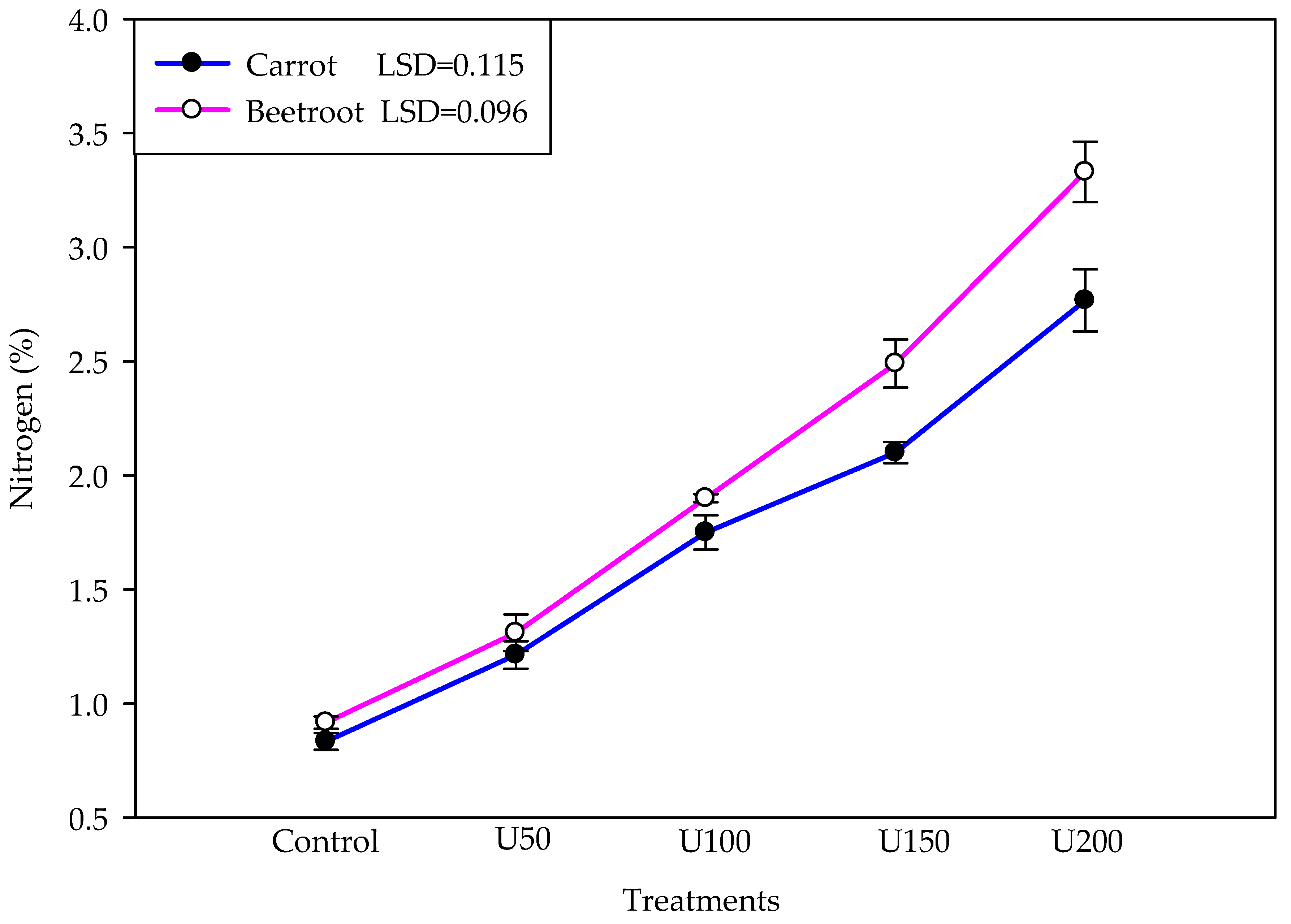 Agriculture 11 00704 g006