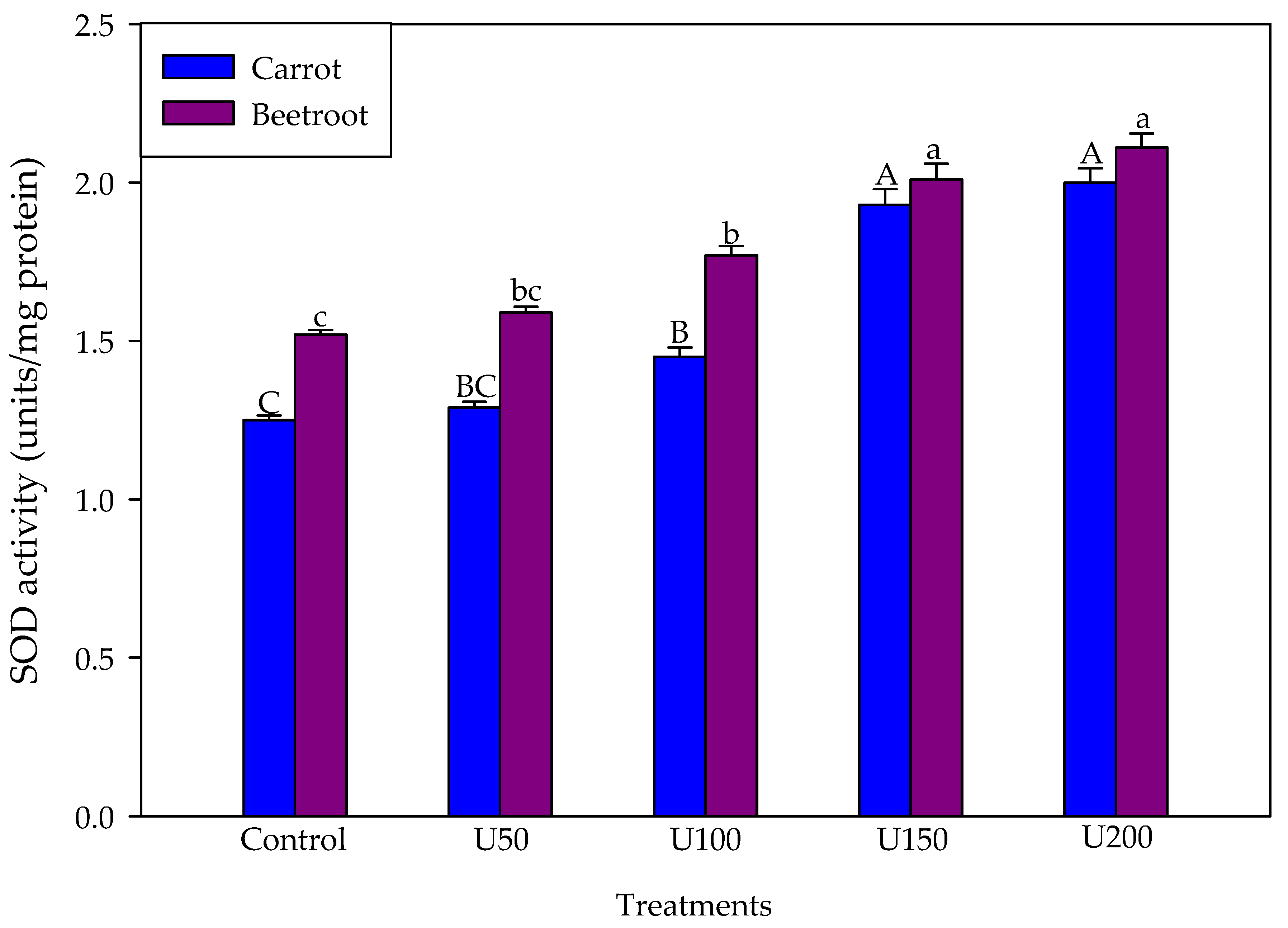 Agriculture 11 00704 g009