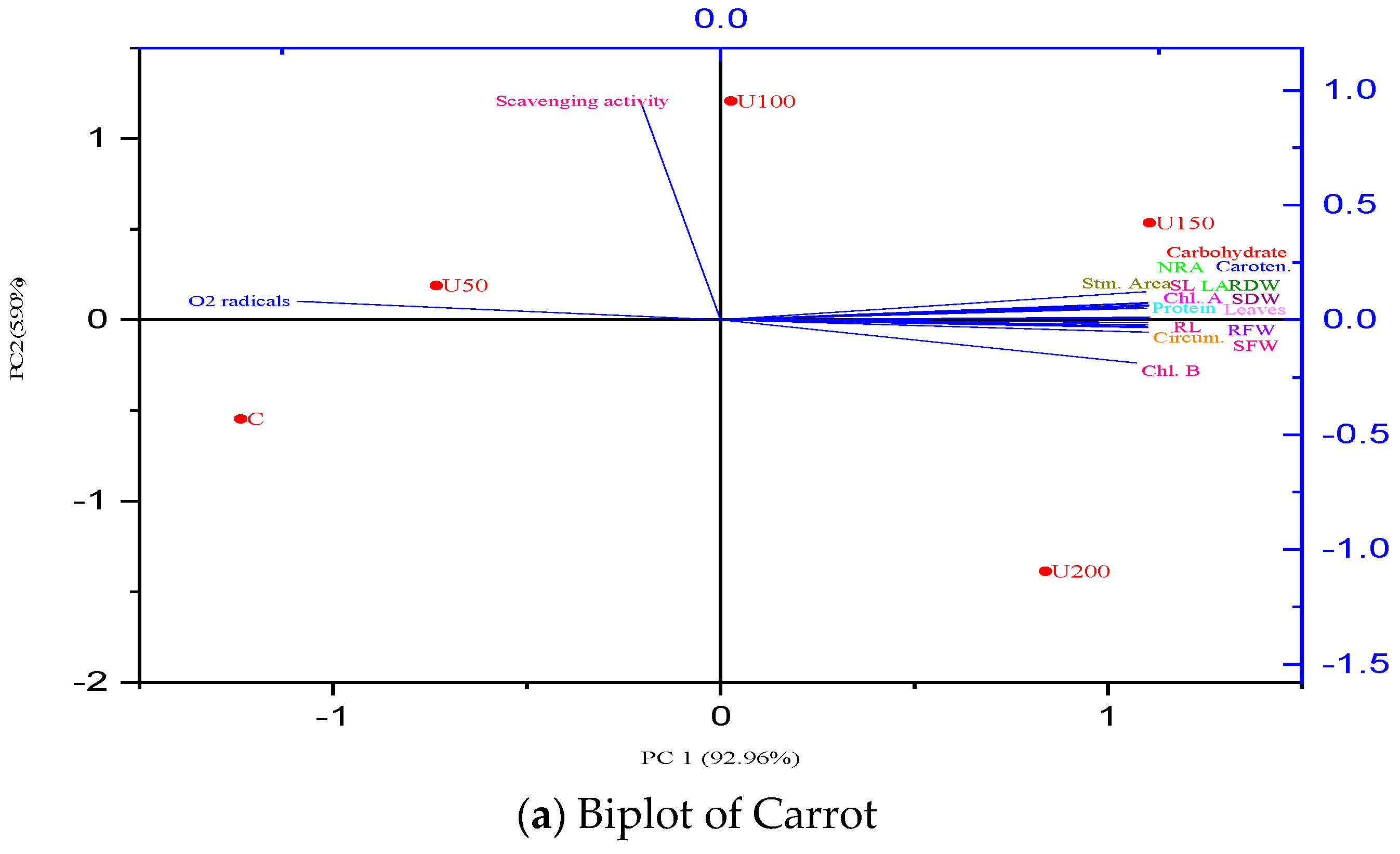 Agriculture 11 00704 g011a