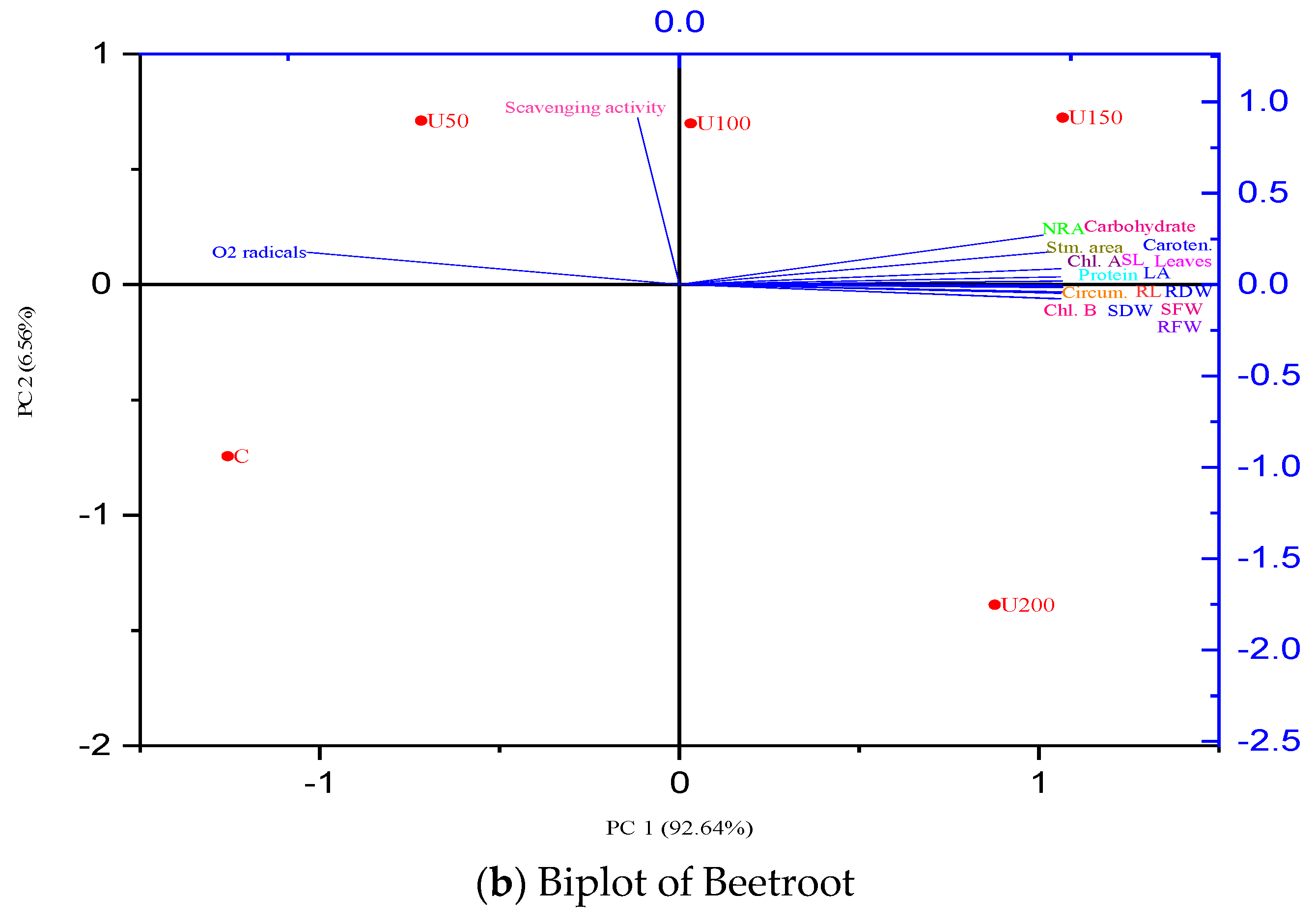 Agriculture 11 00704 g011b