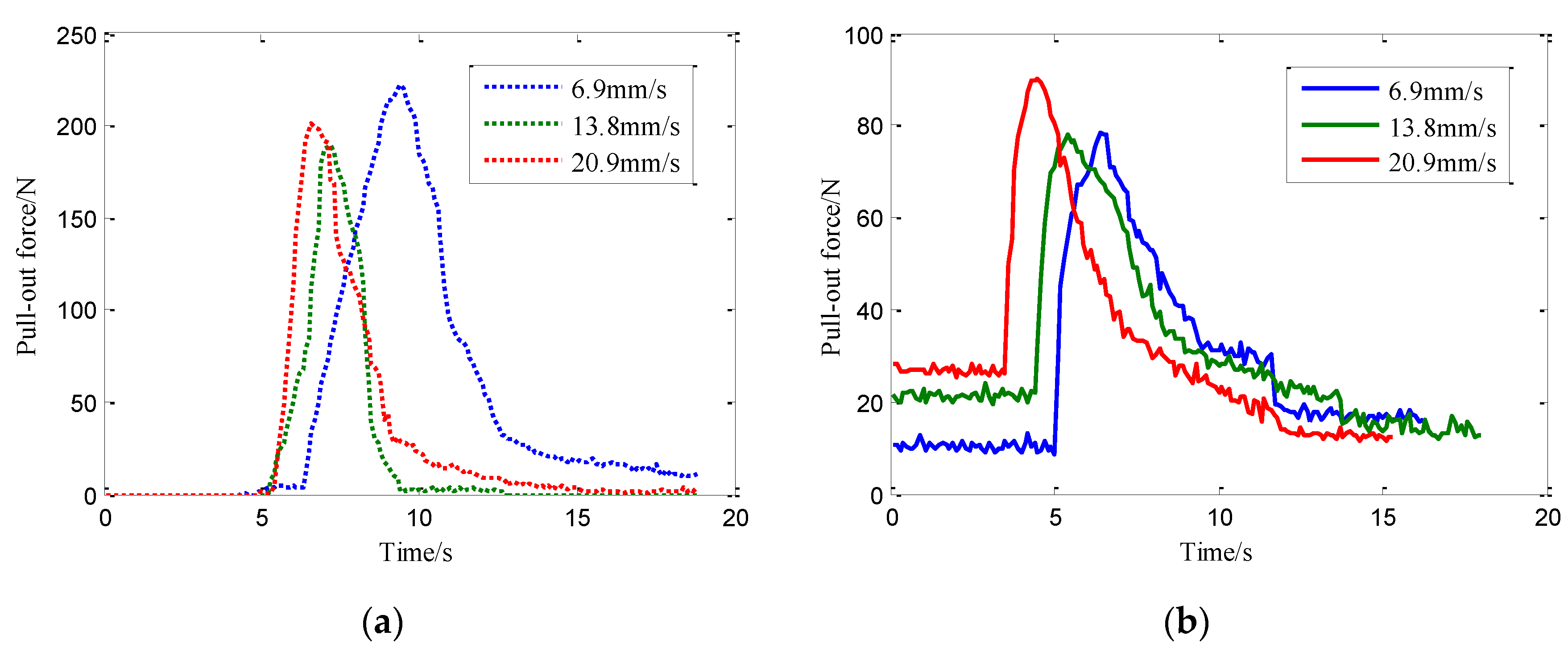 Agriculture 11 00706 g009 550